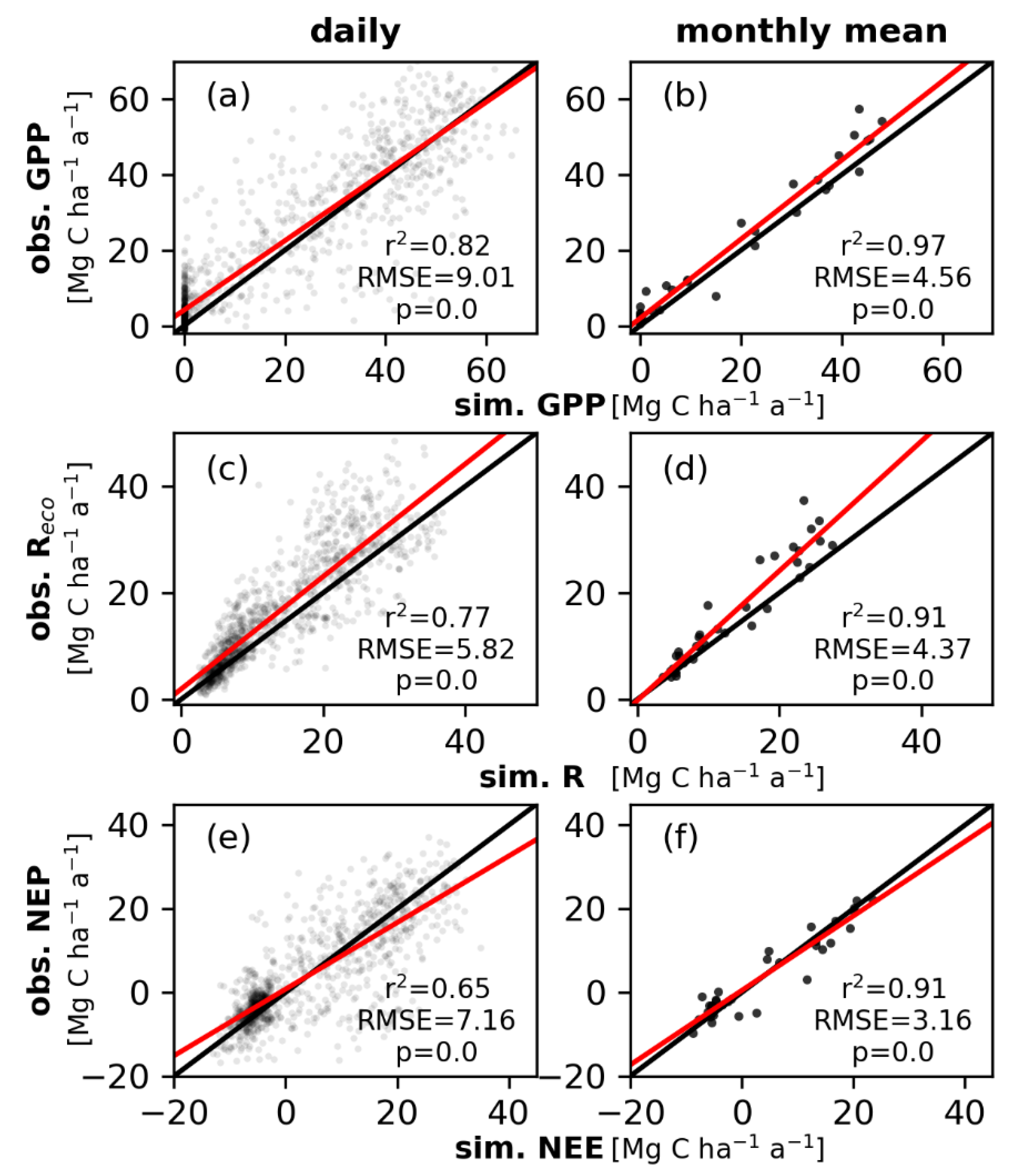 Forests 12 00726 g0a2 Forests 12 00726 g0a2