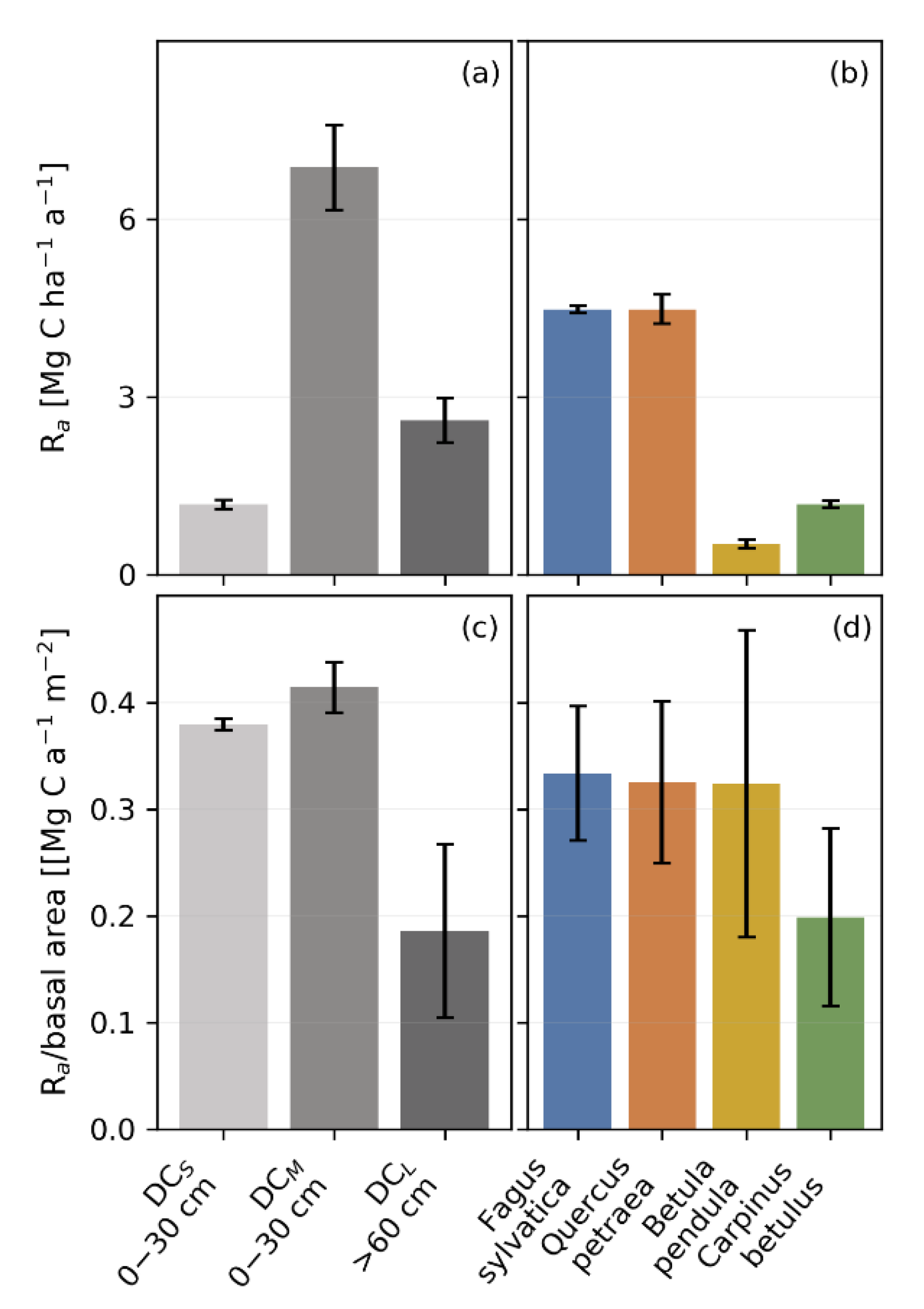 Forests 12 00726 g0a3 Forests 12 00726 g0a3