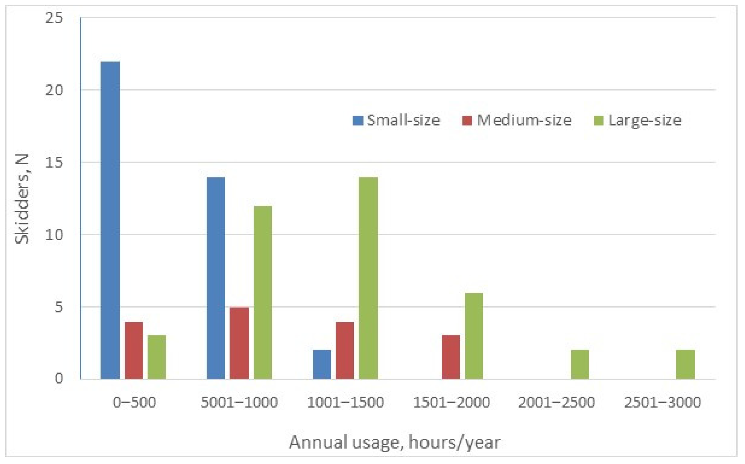 Forests 12 00729 g001