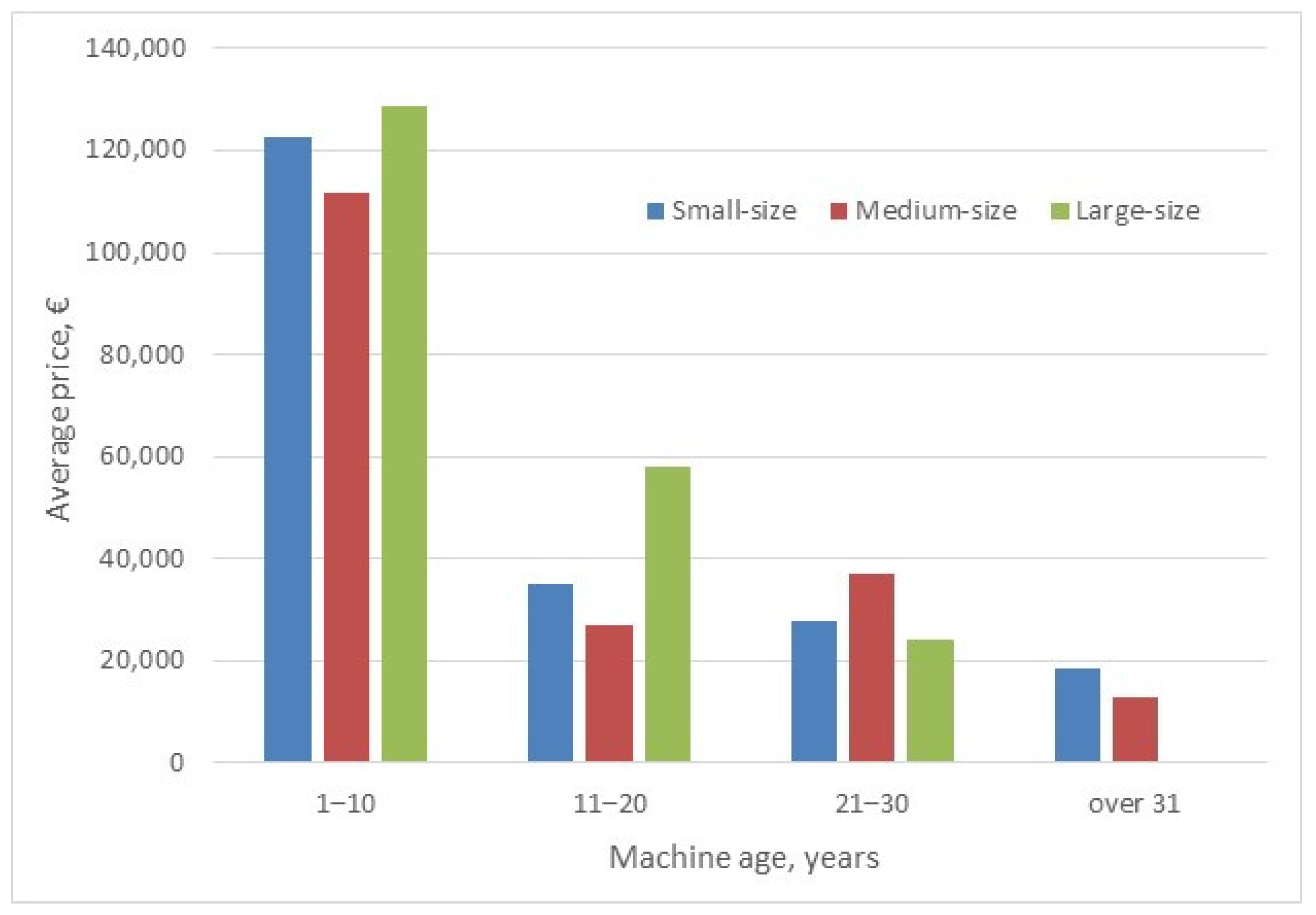 Forests 12 00729 g002