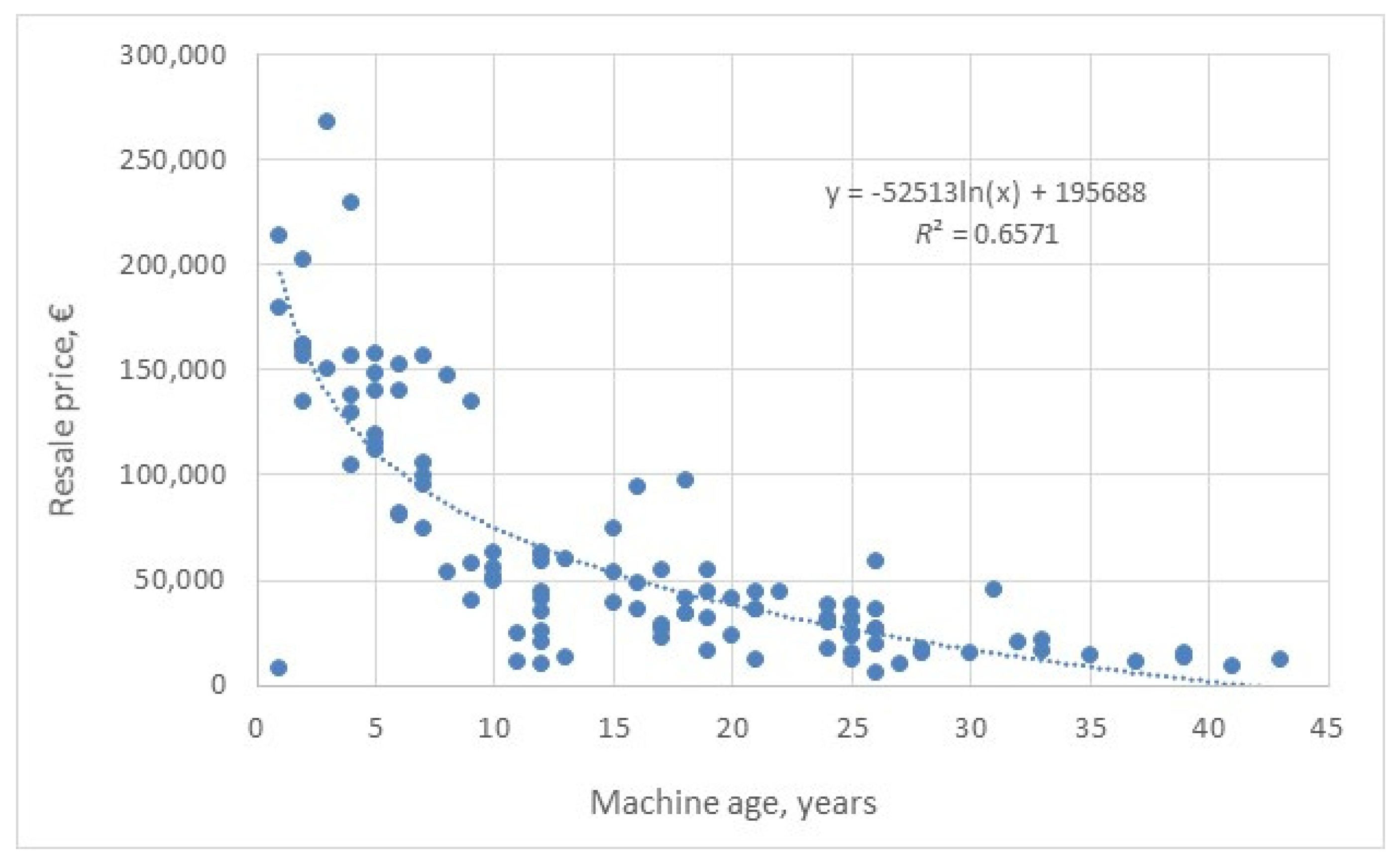 Forests 12 00729 g003