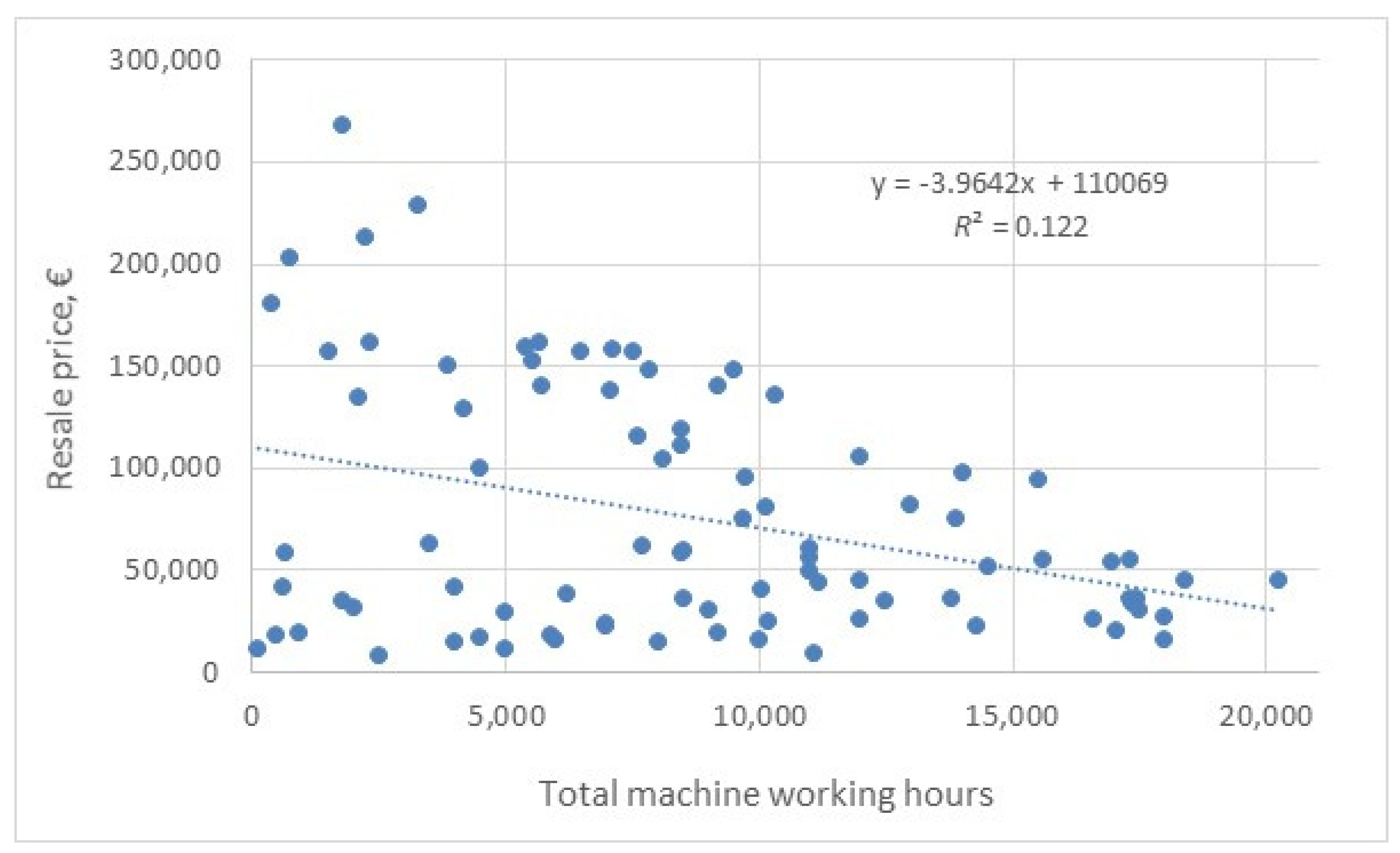 Forests 12 00729 g004