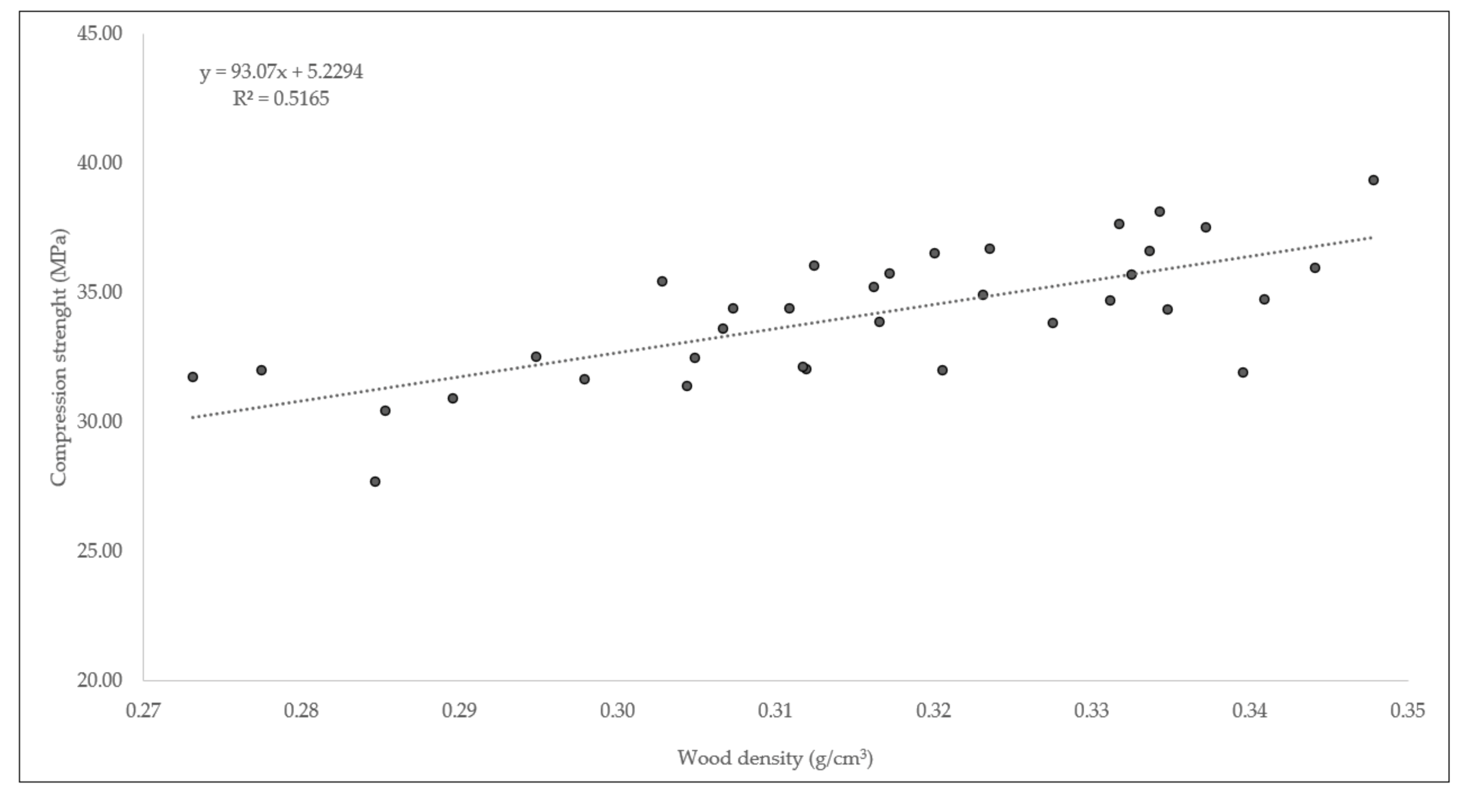 Forests 12 00730 g001 Forests 12 00730 g001