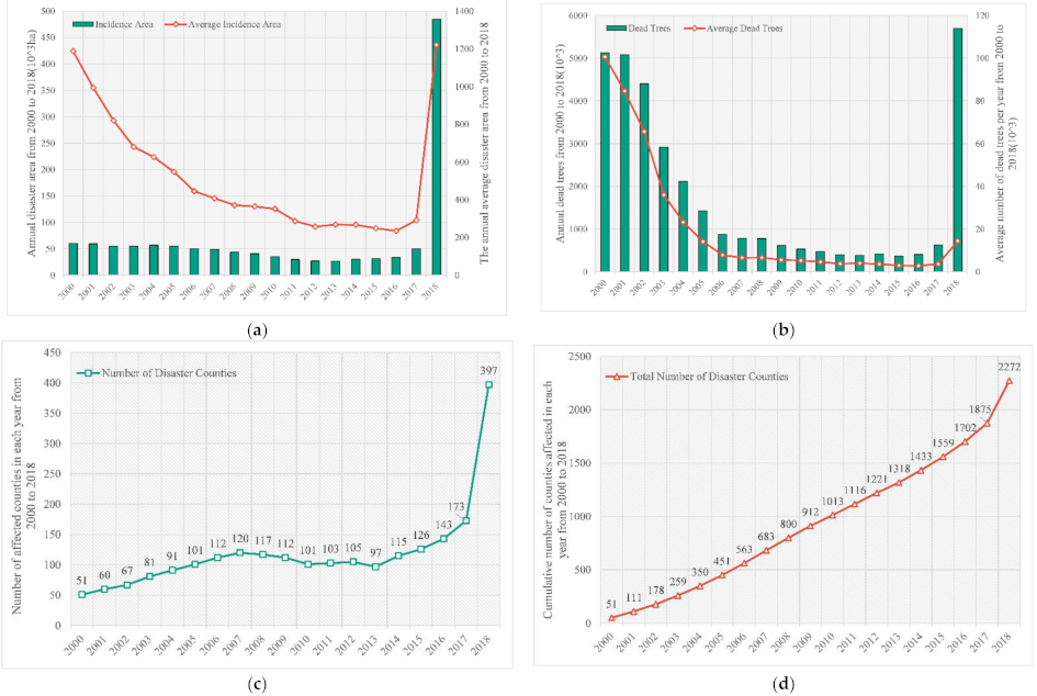 Forests 12 00731 g001