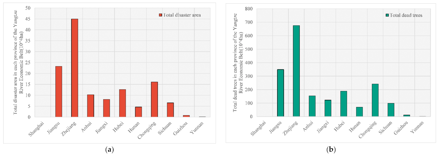 Forests 12 00731 g002