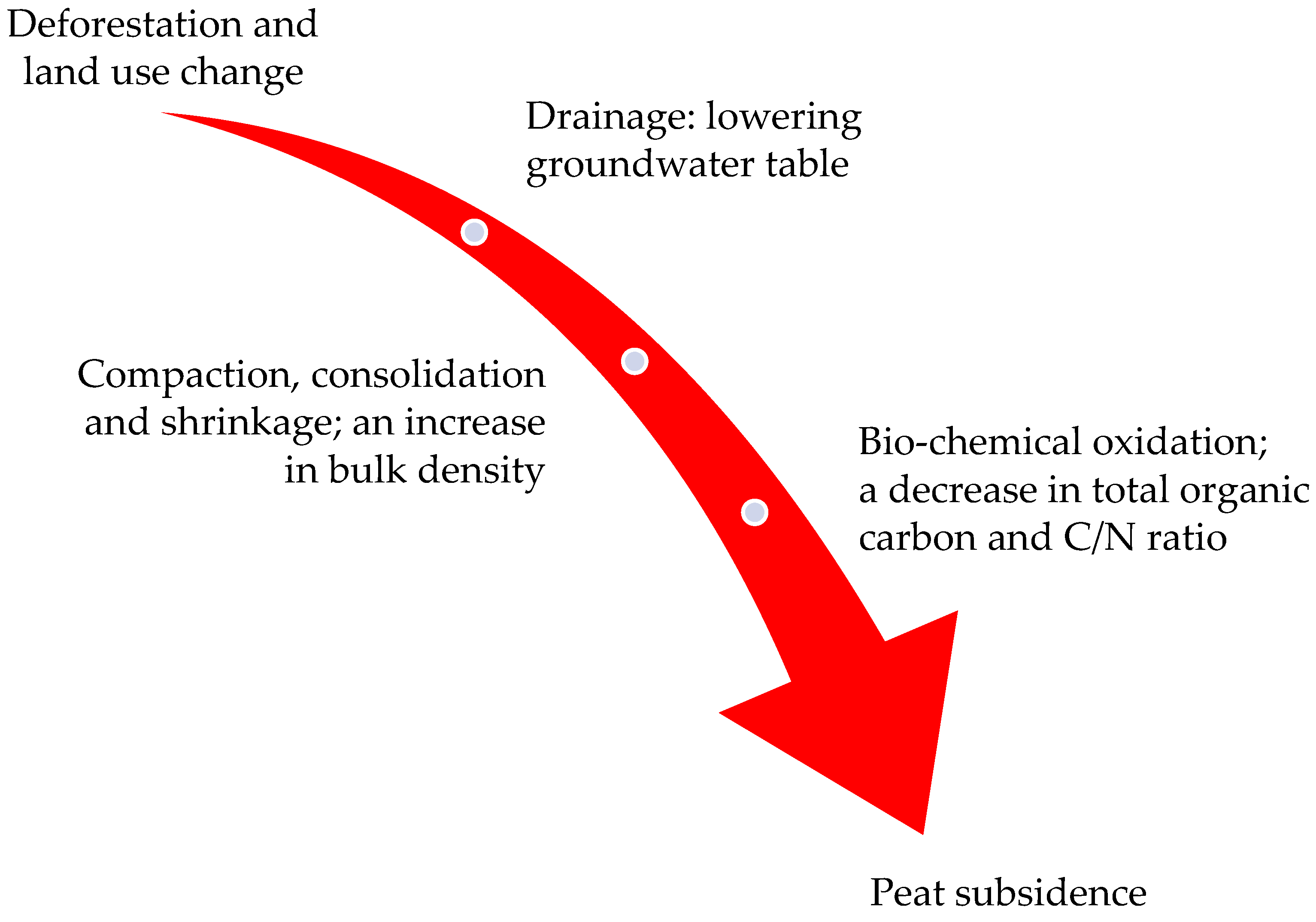 Forests 12 00732 g002 Forests 12 00732 g002