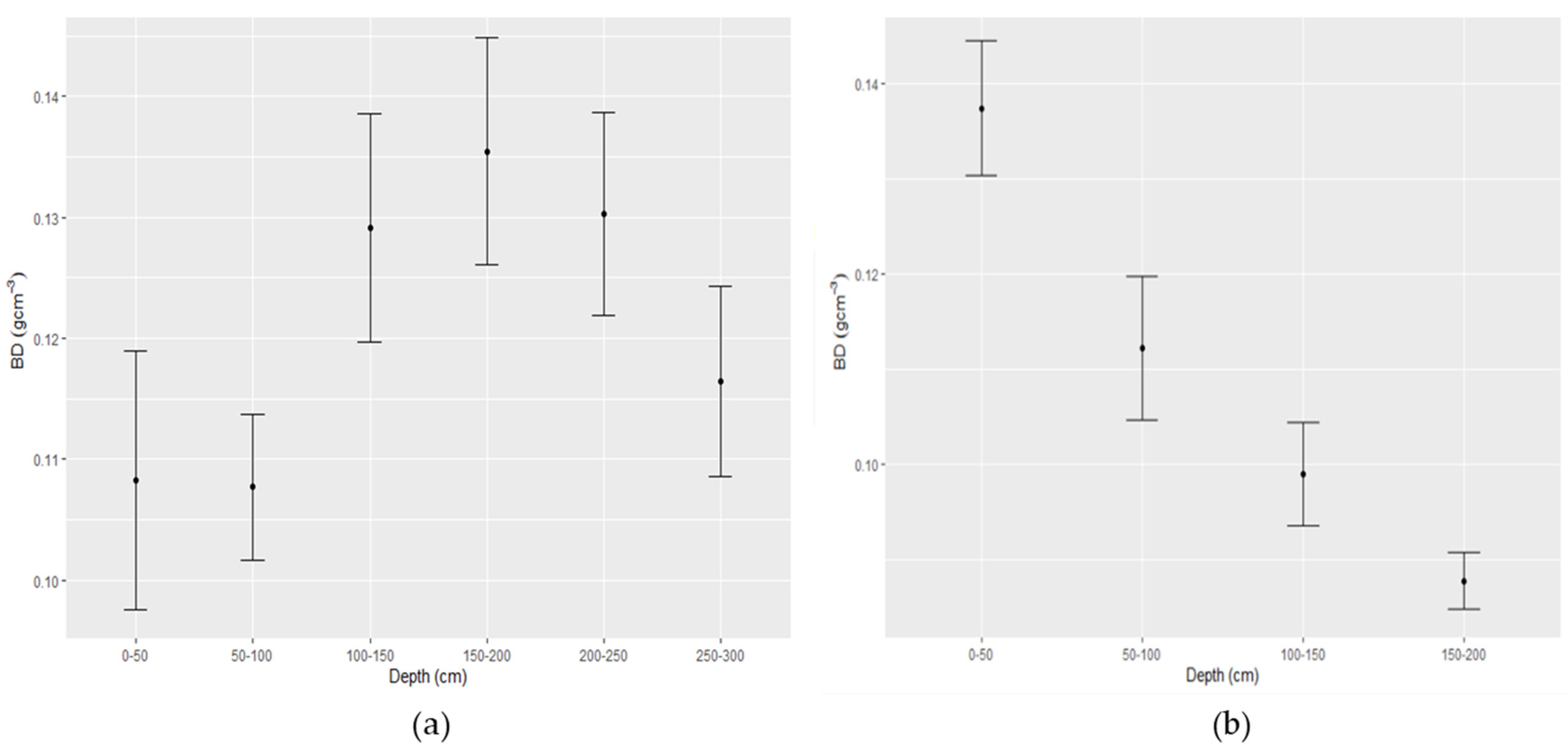 Forests 12 00732 g004 Forests 12 00732 g004