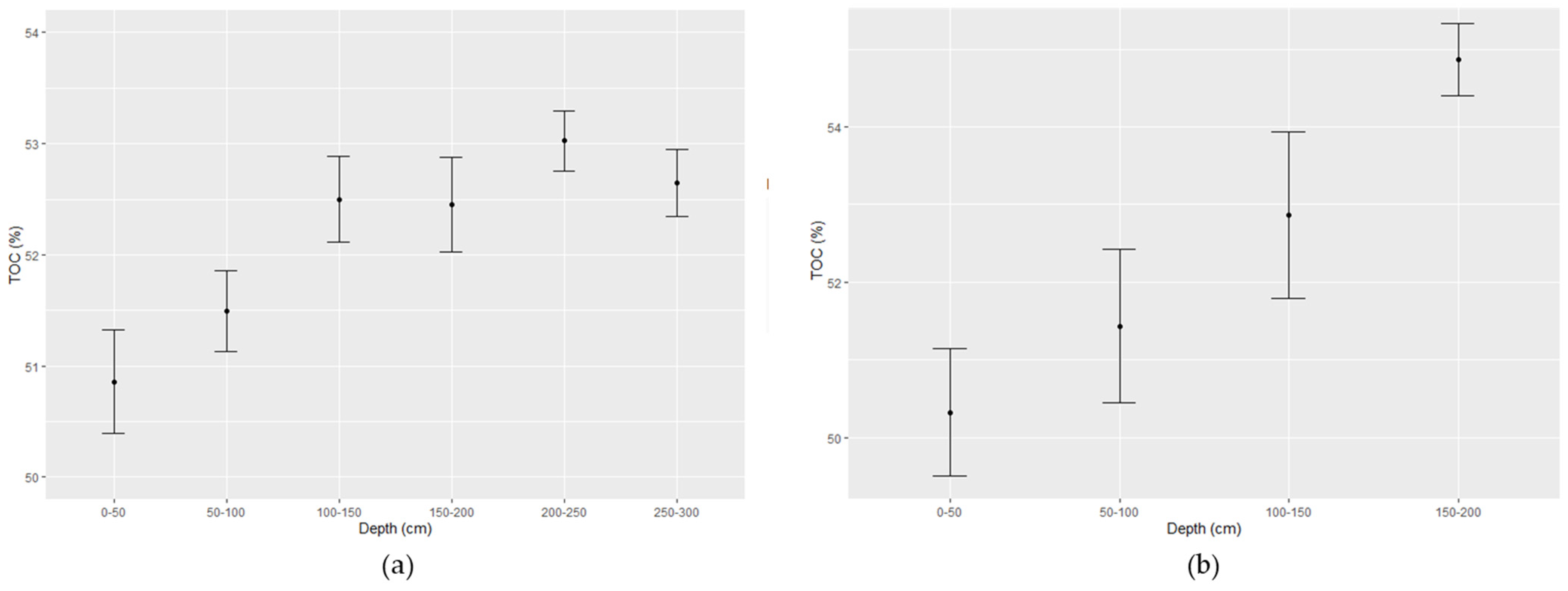 Forests 12 00732 g005 Forests 12 00732 g005
