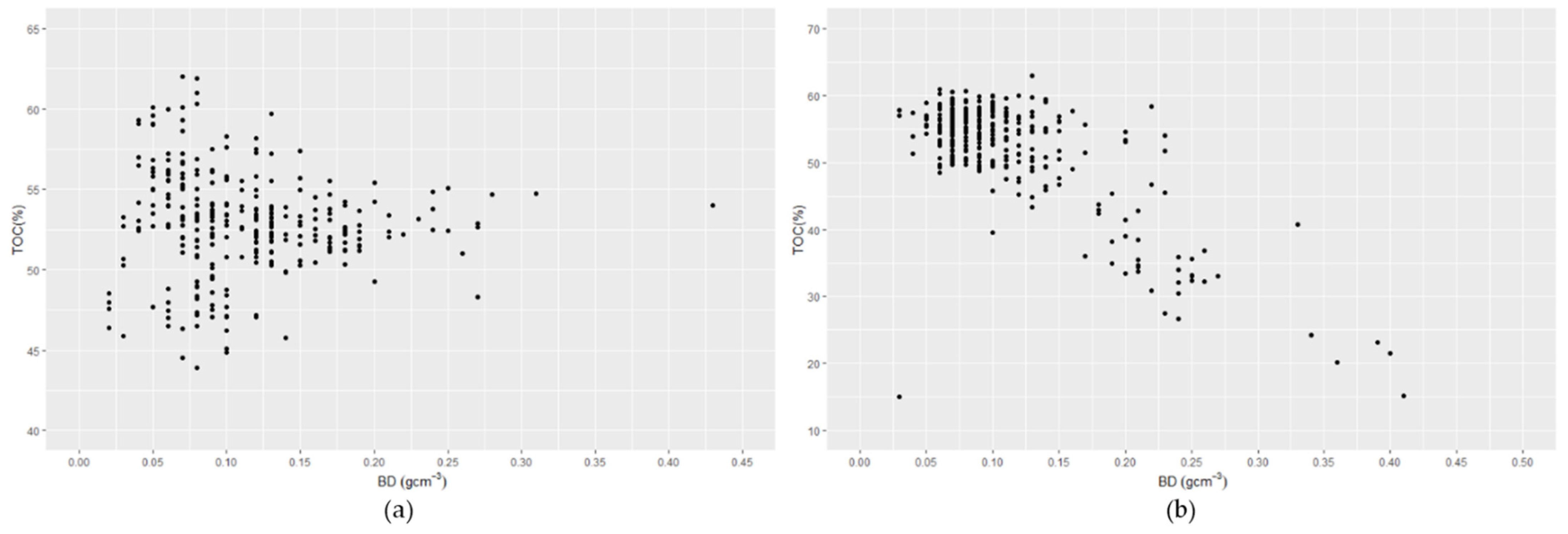 Forests 12 00732 g006 Forests 12 00732 g006