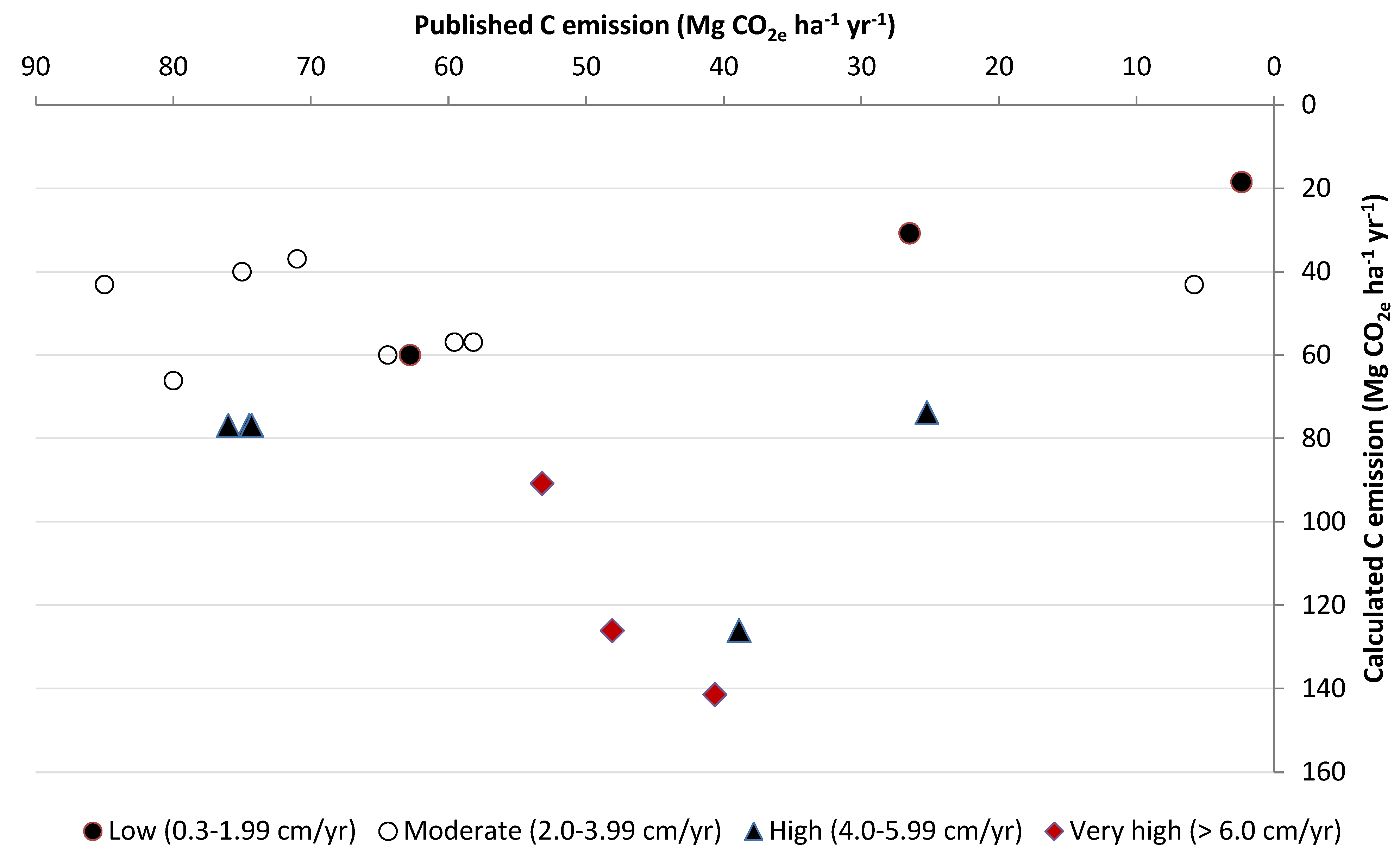Forests 12 00732 g007 Forests 12 00732 g007