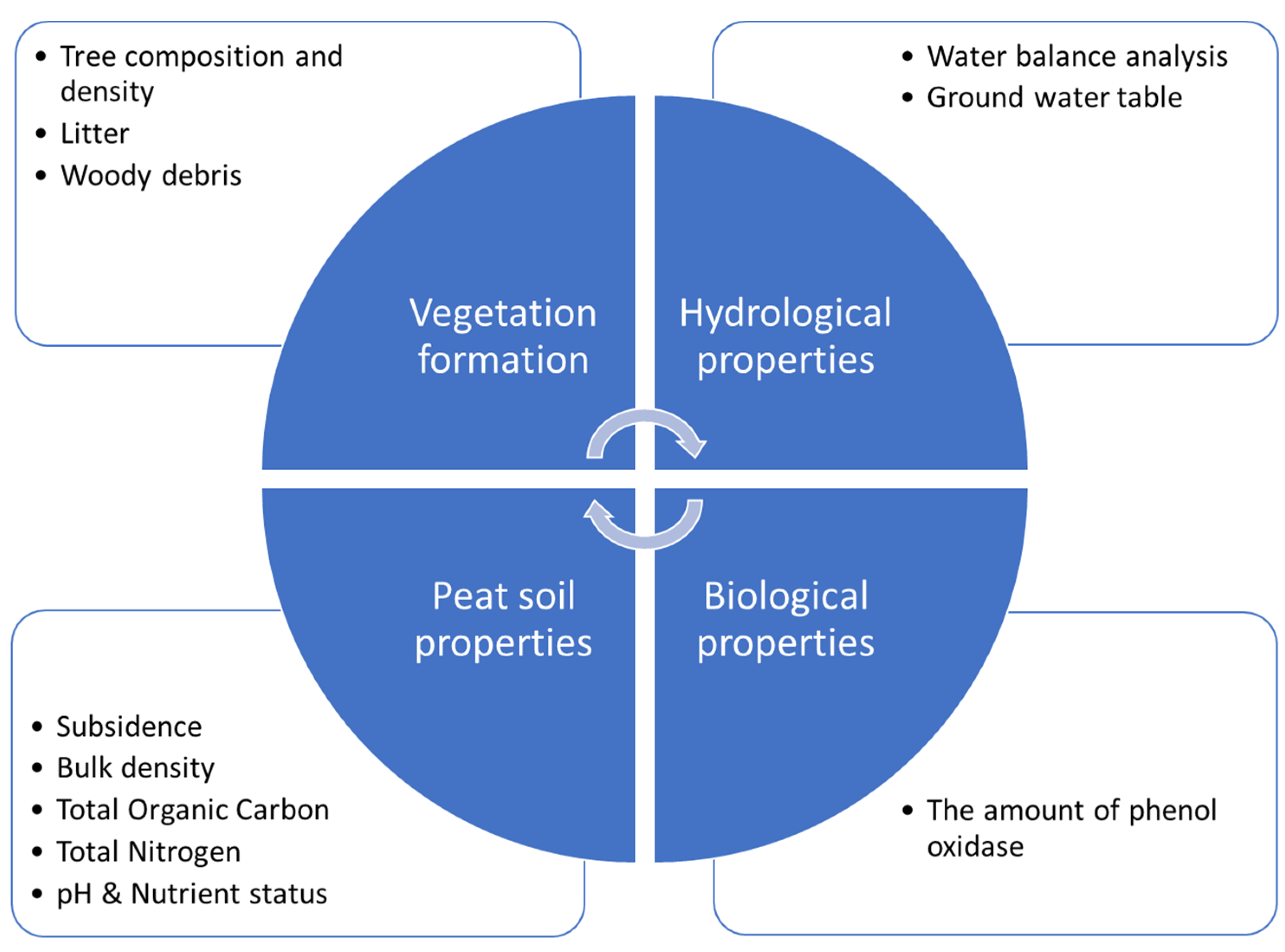 Forests 12 00732 g008 Forests 12 00732 g008
