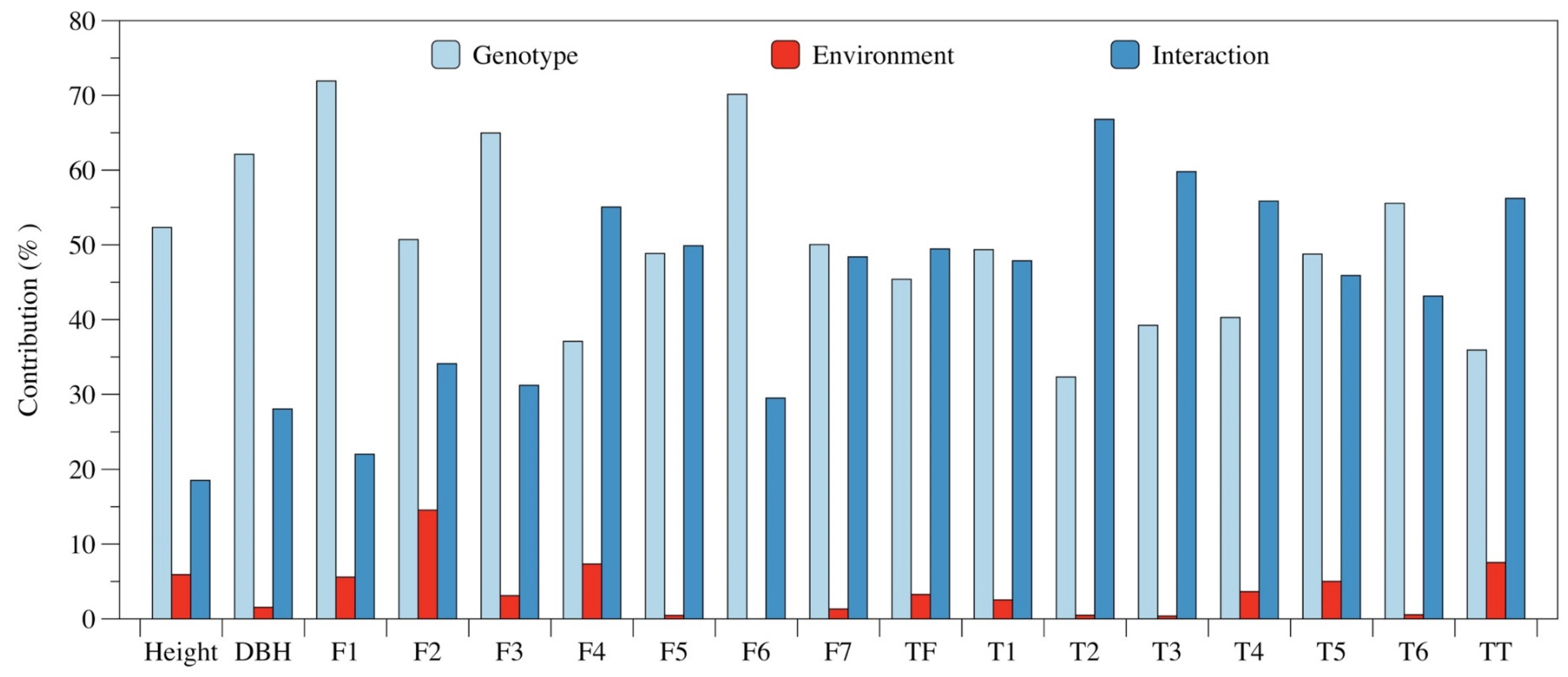 Forests 12 00735 g002