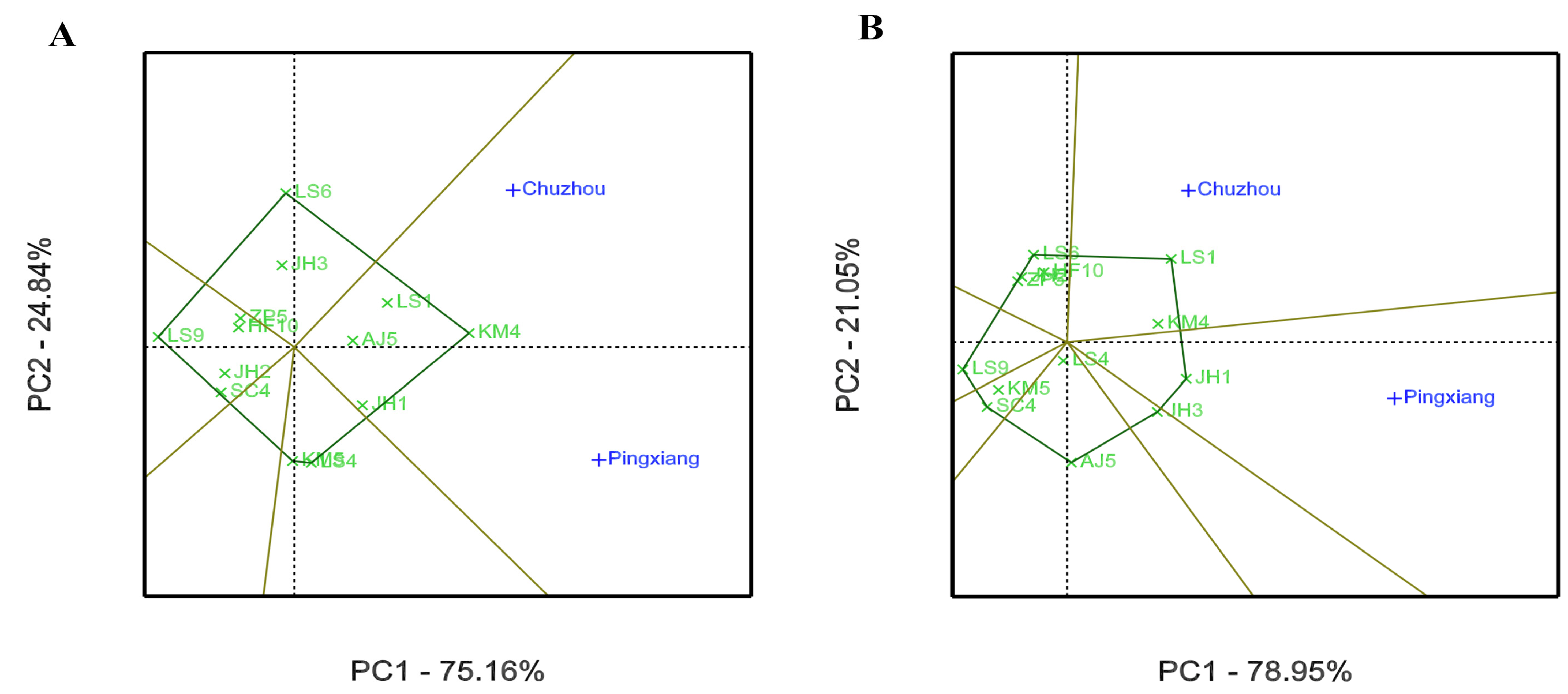 Forests 12 00735 g003