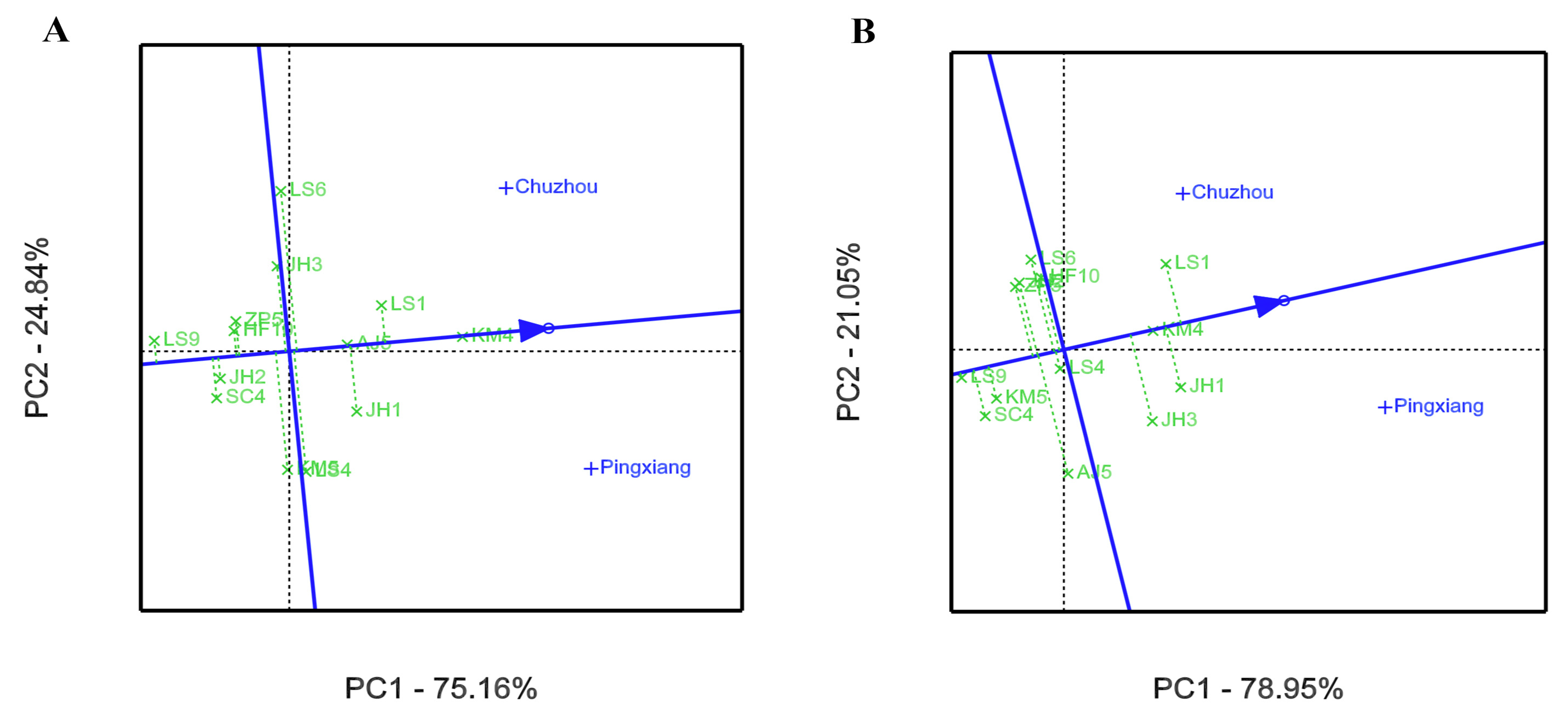 Forests 12 00735 g005