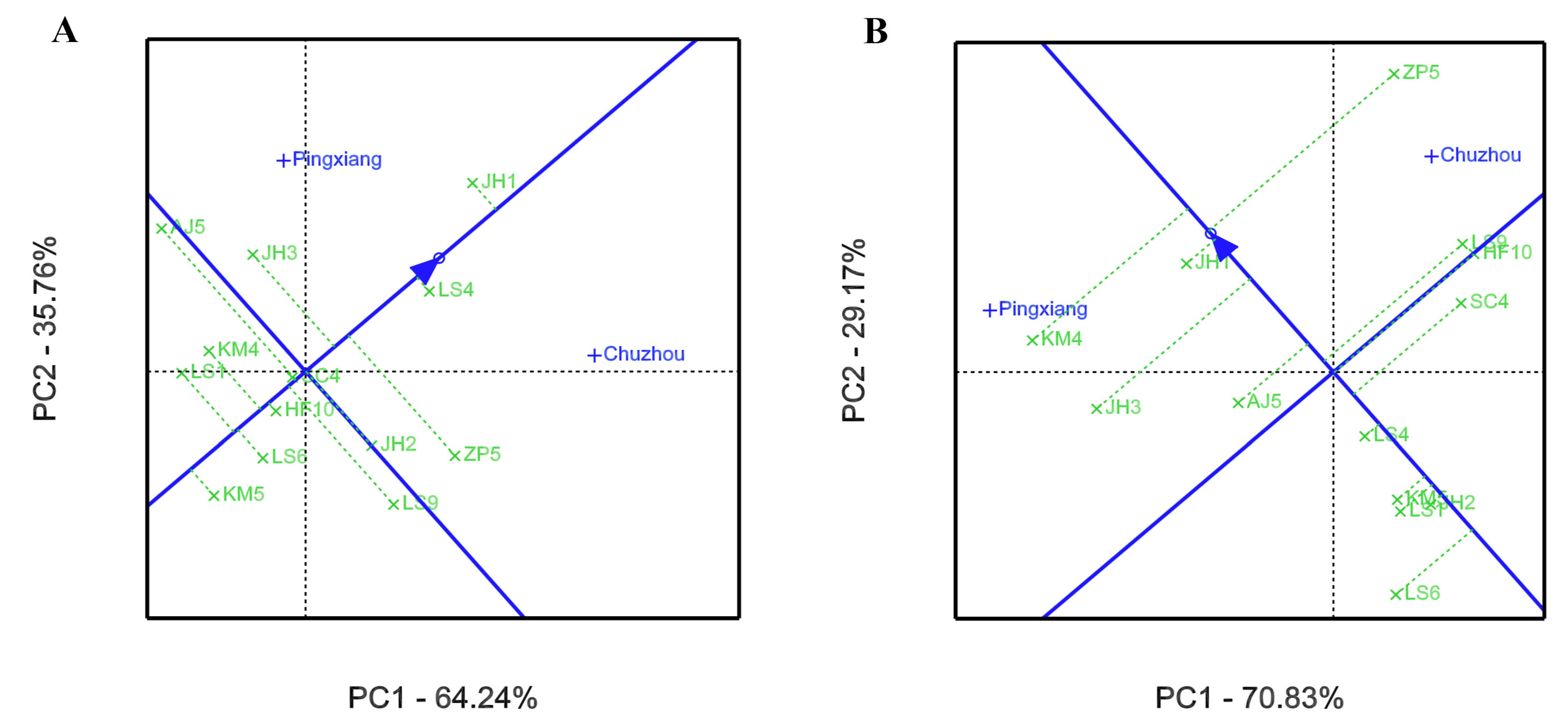 Forests 12 00735 g006