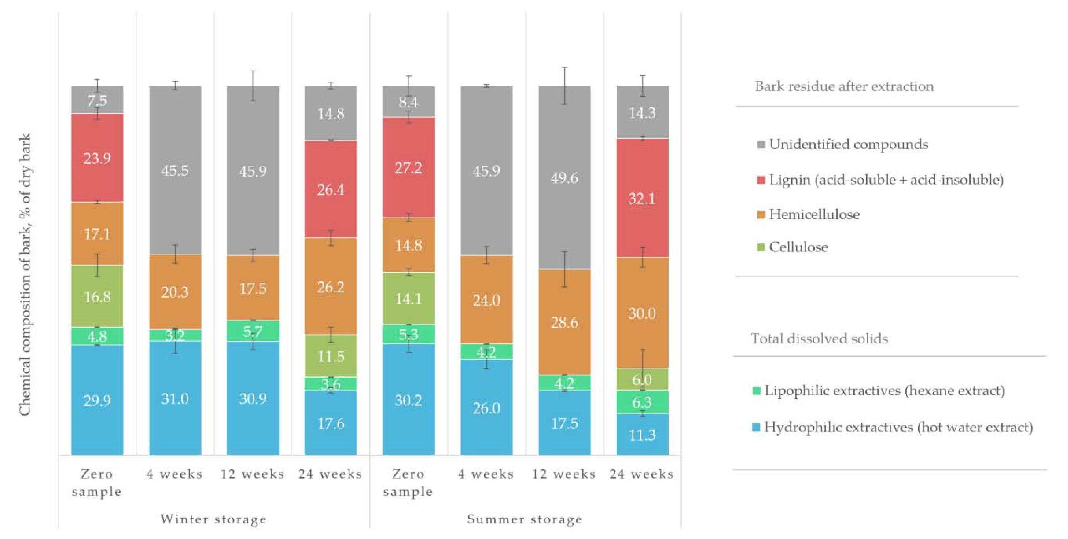 Forests 12 00736 g003