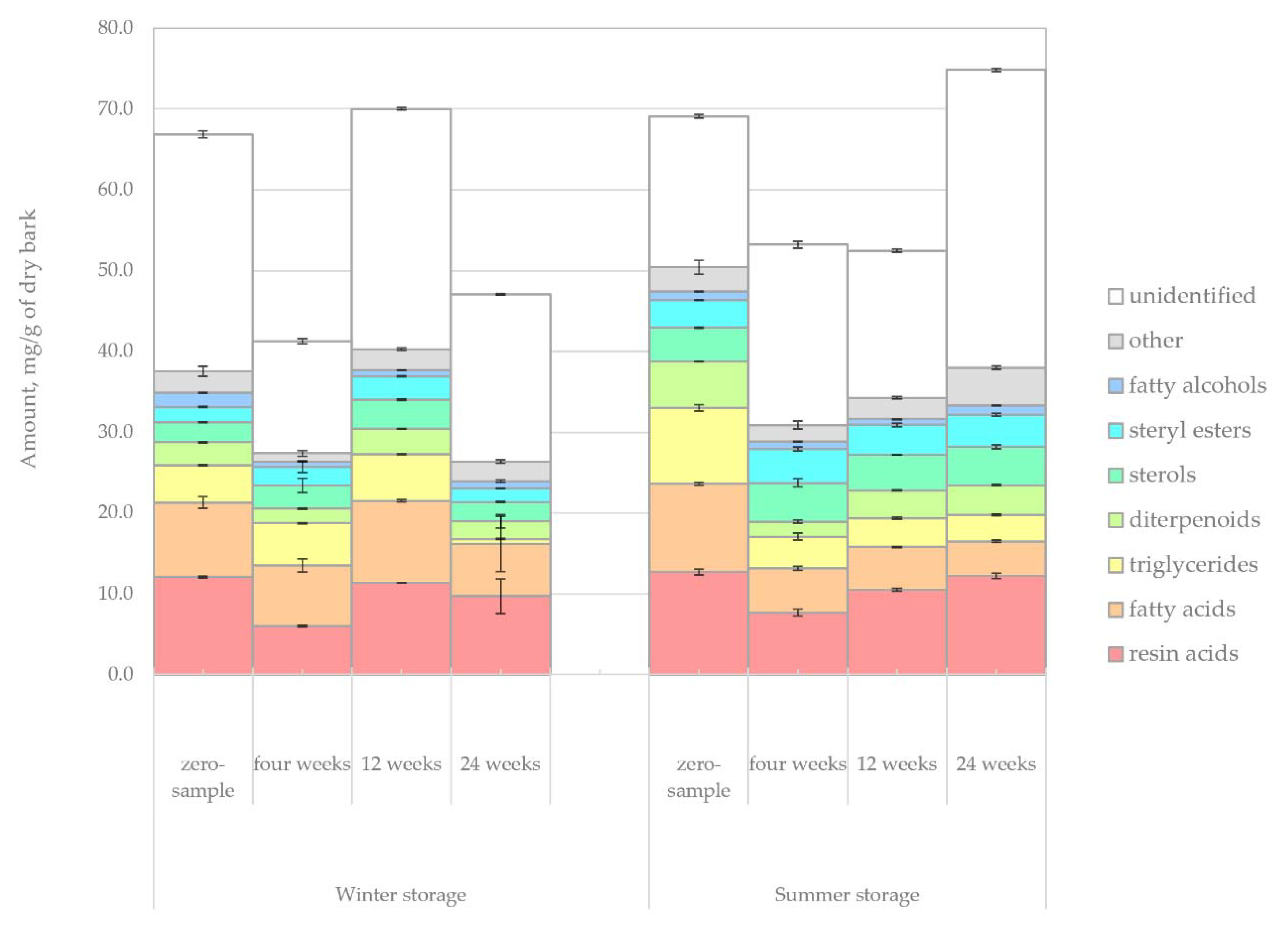 Forests 12 00736 g004