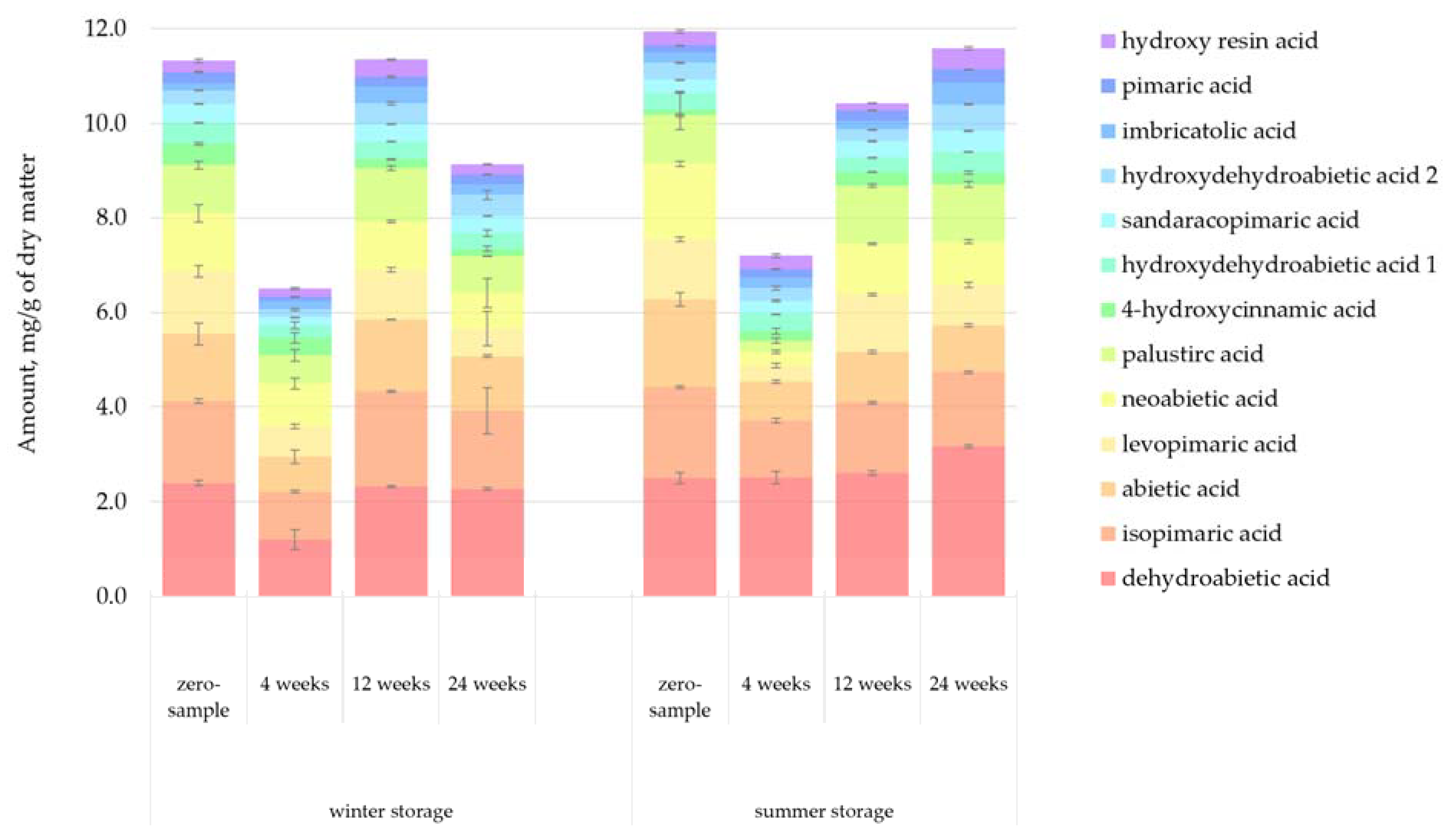 Forests 12 00736 g006