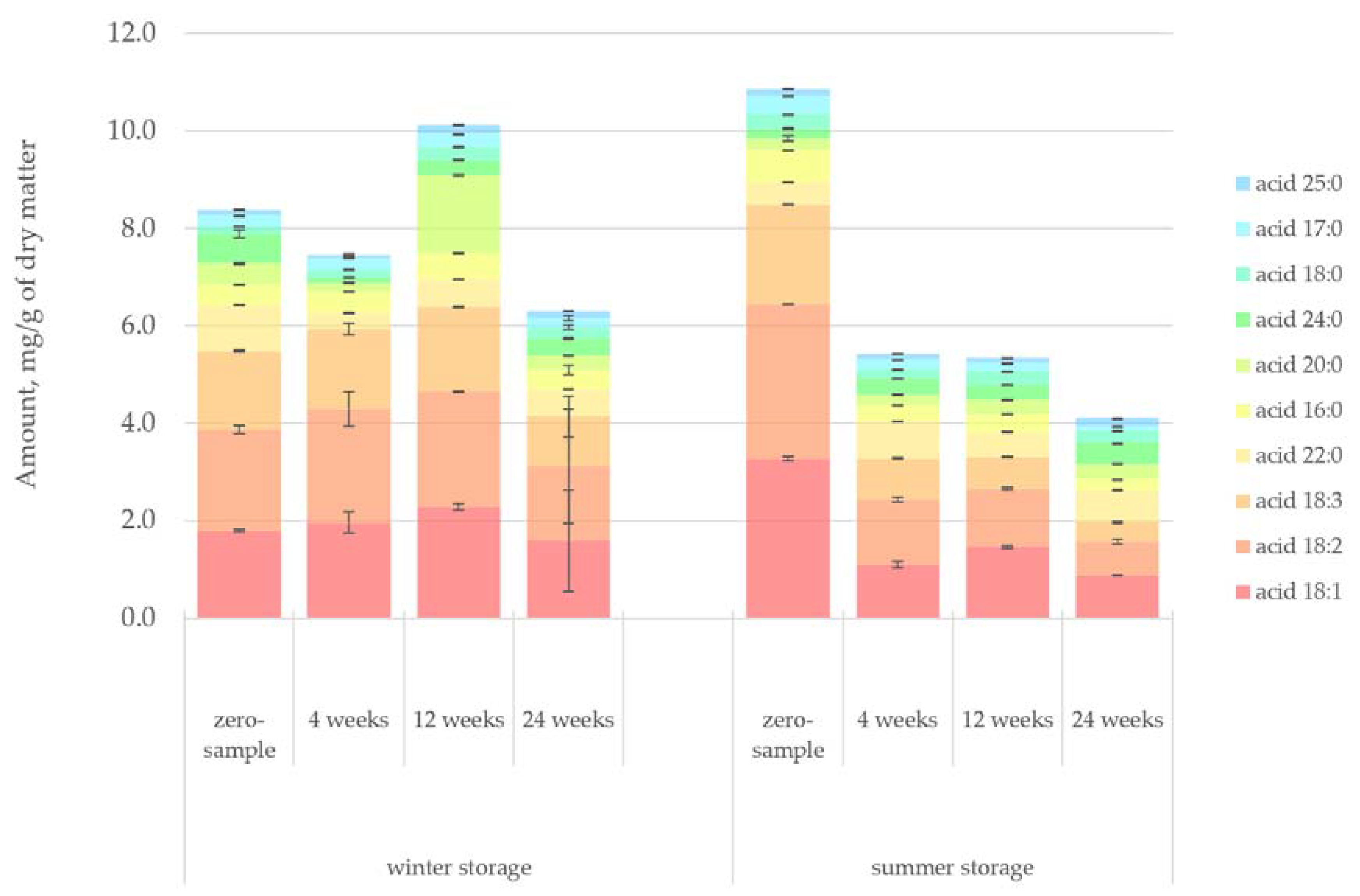 Forests 12 00736 g007