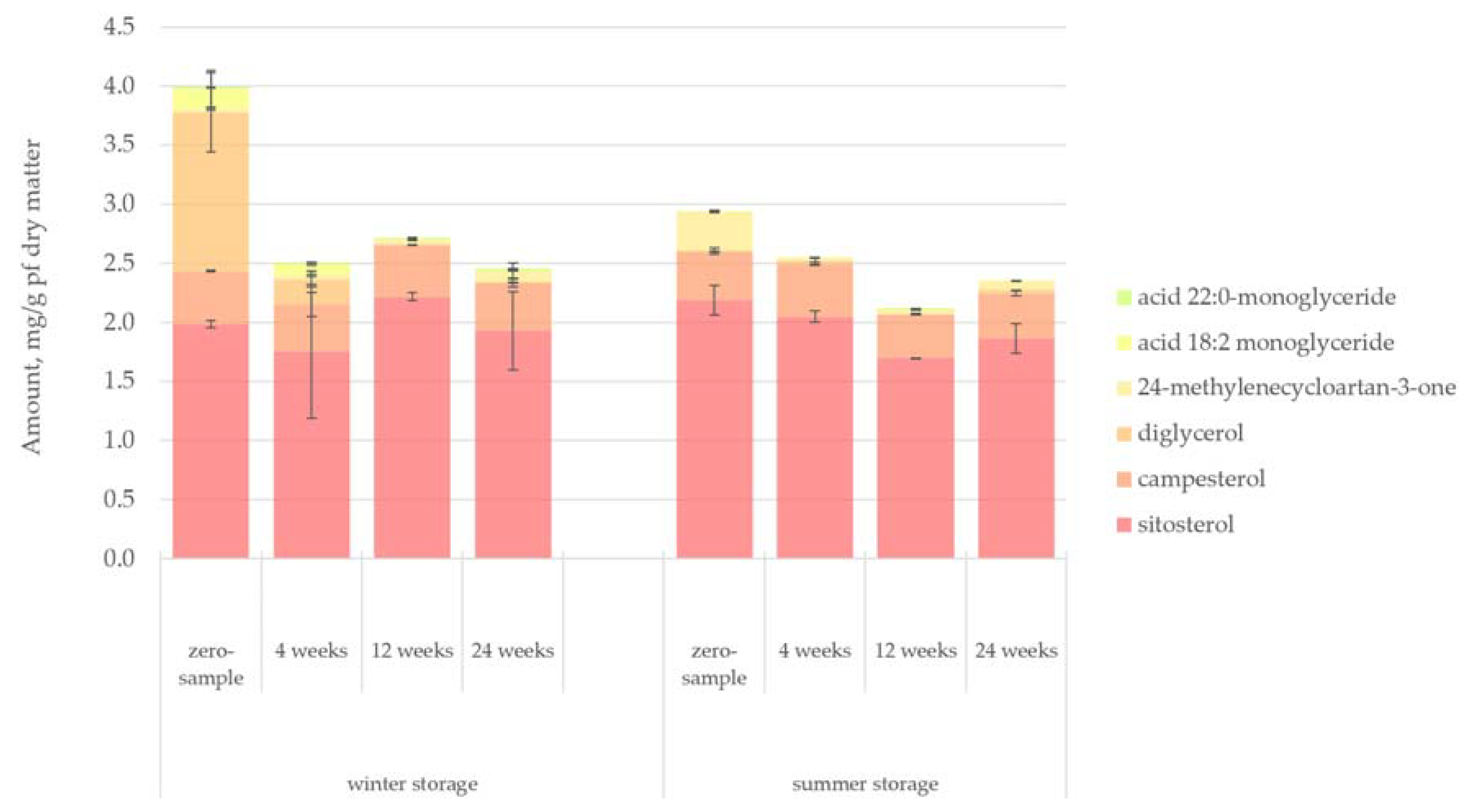 Forests 12 00736 g009