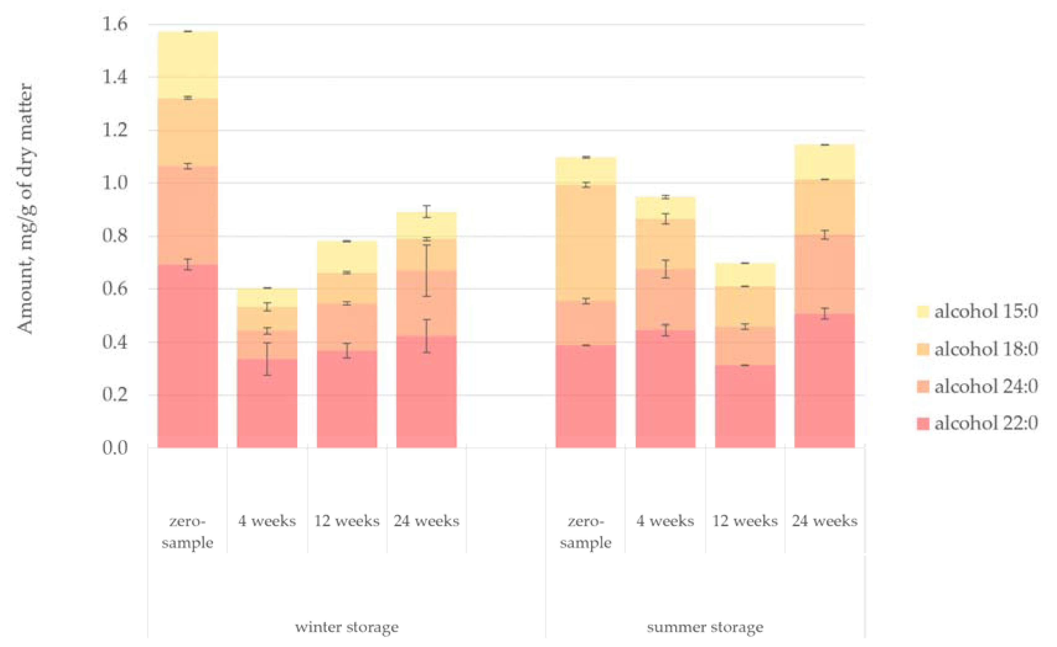 Forests 12 00736 g010