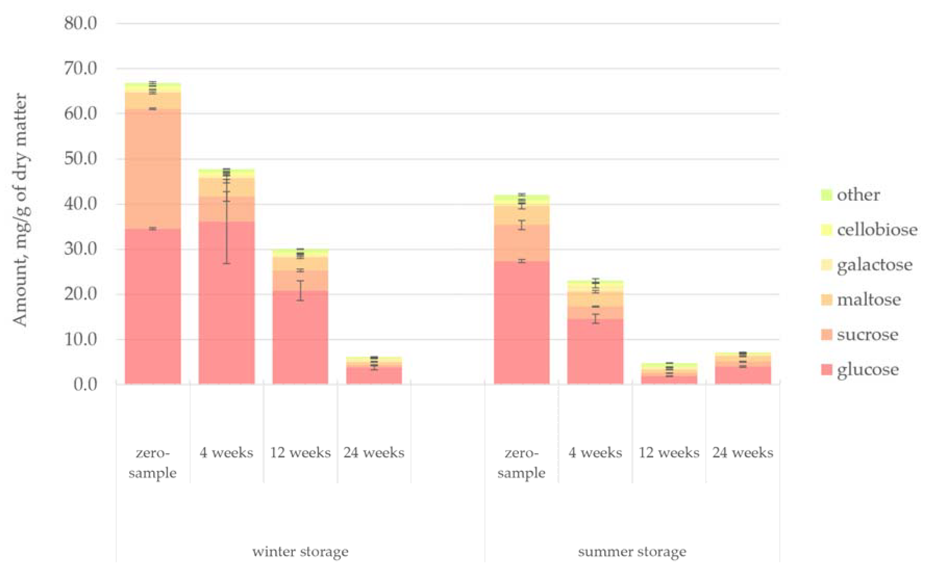 Forests 12 00736 g011