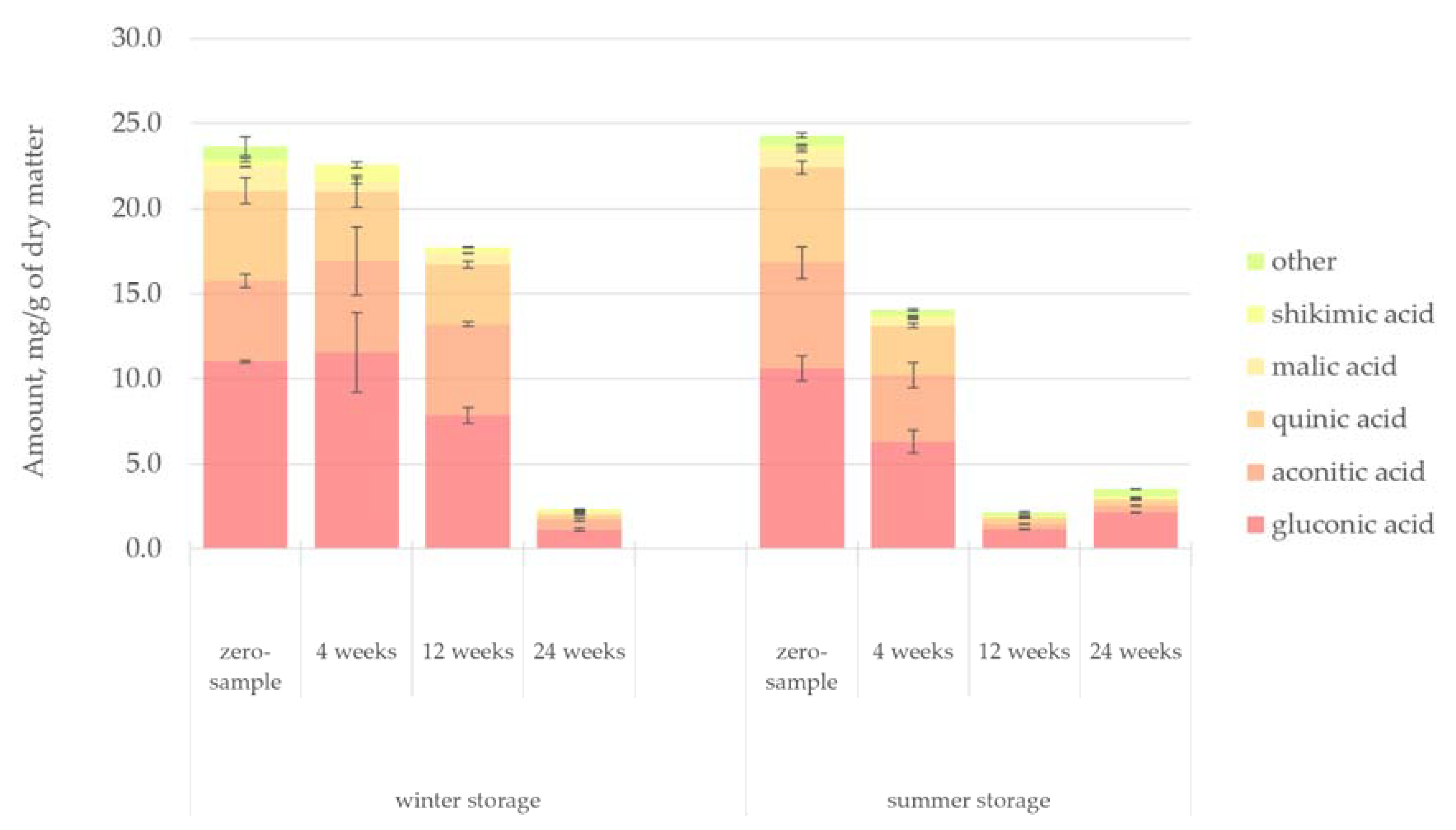 Forests 12 00736 g012
