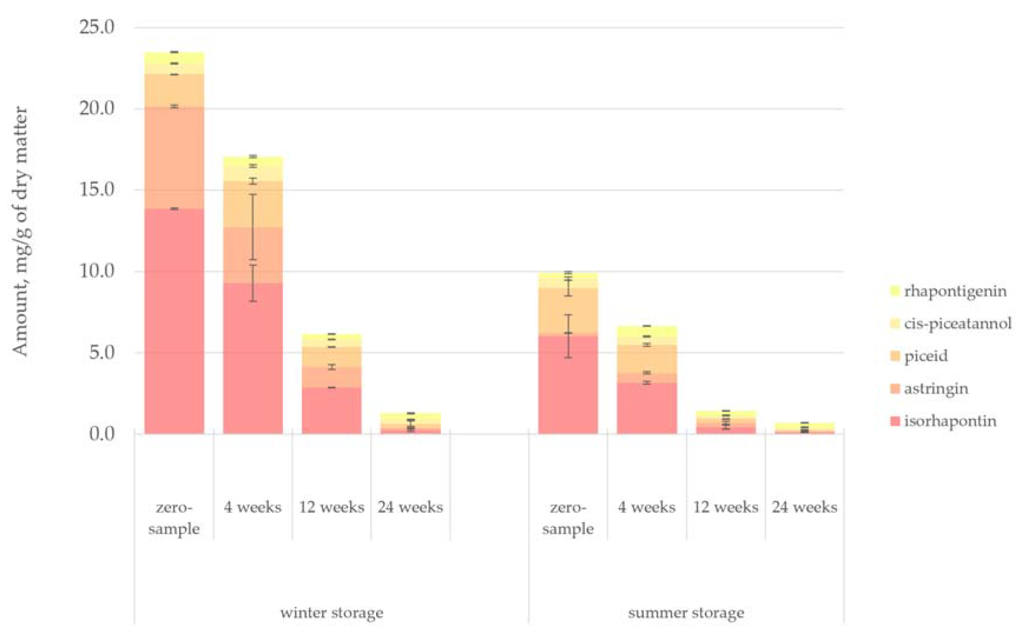 Forests 12 00736 g013