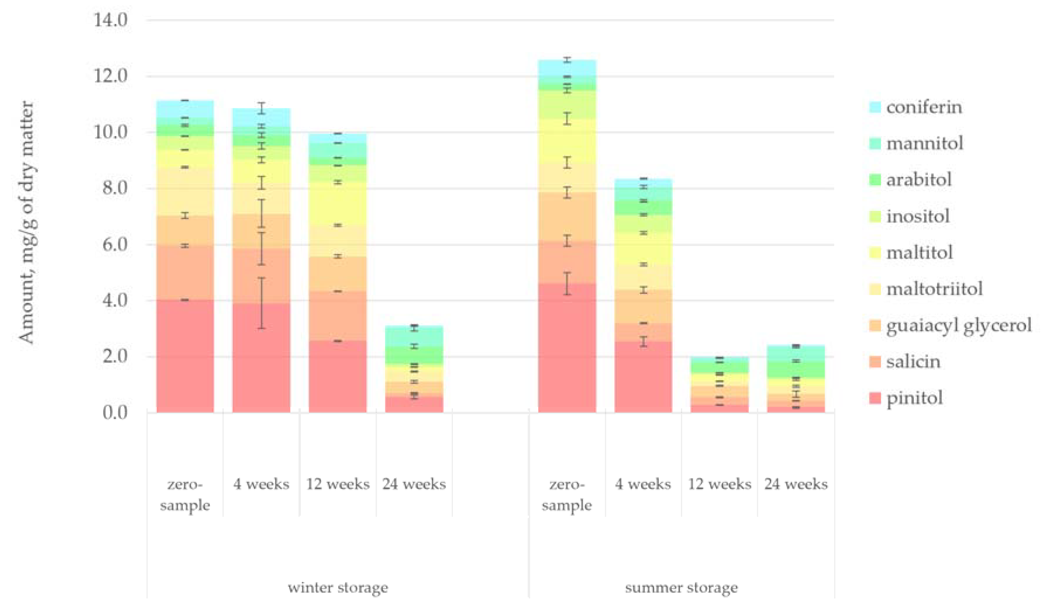 Forests 12 00736 g014