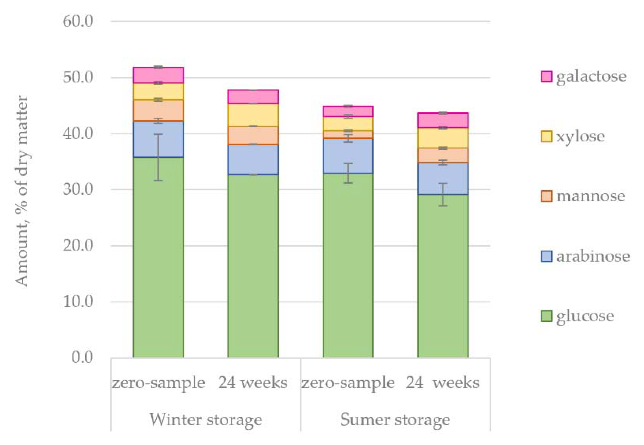 Forests 12 00736 g016