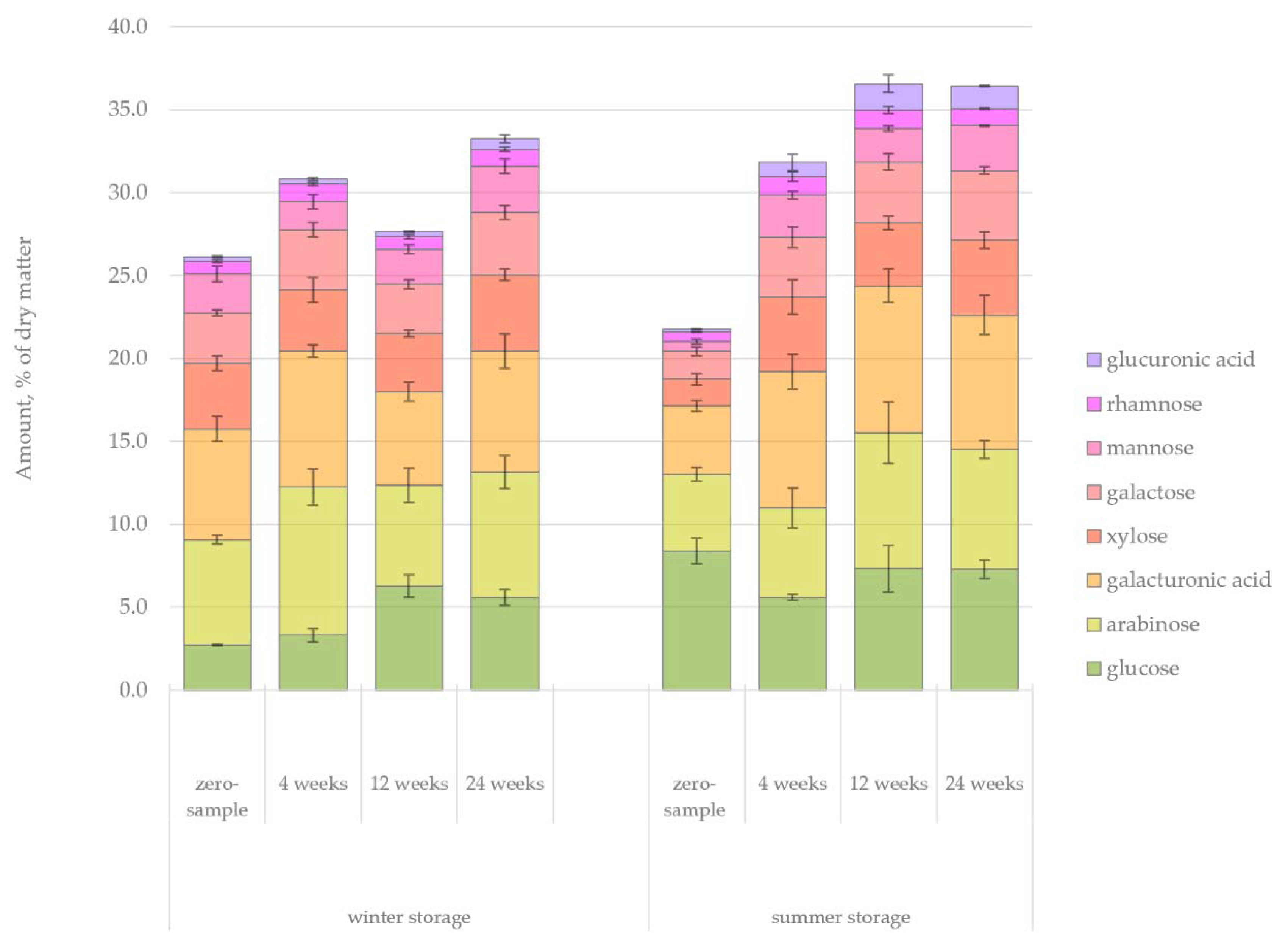 Forests 12 00736 g017