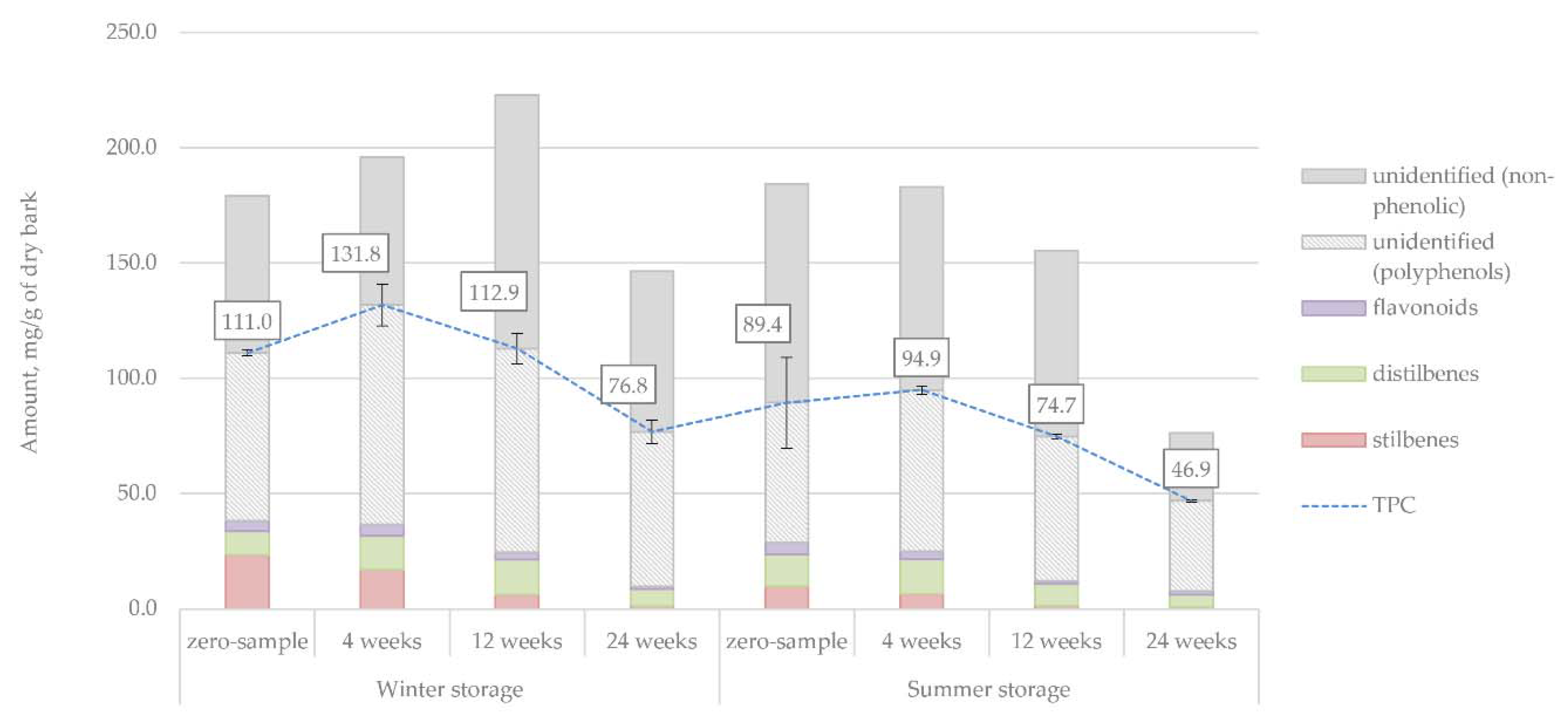 Forests 12 00736 g018