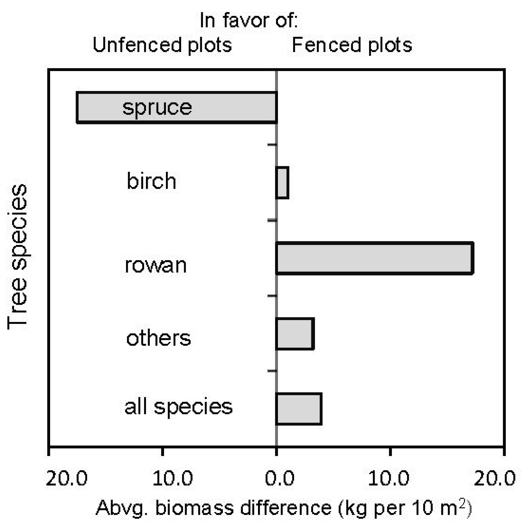 Forests 12 00737 g003