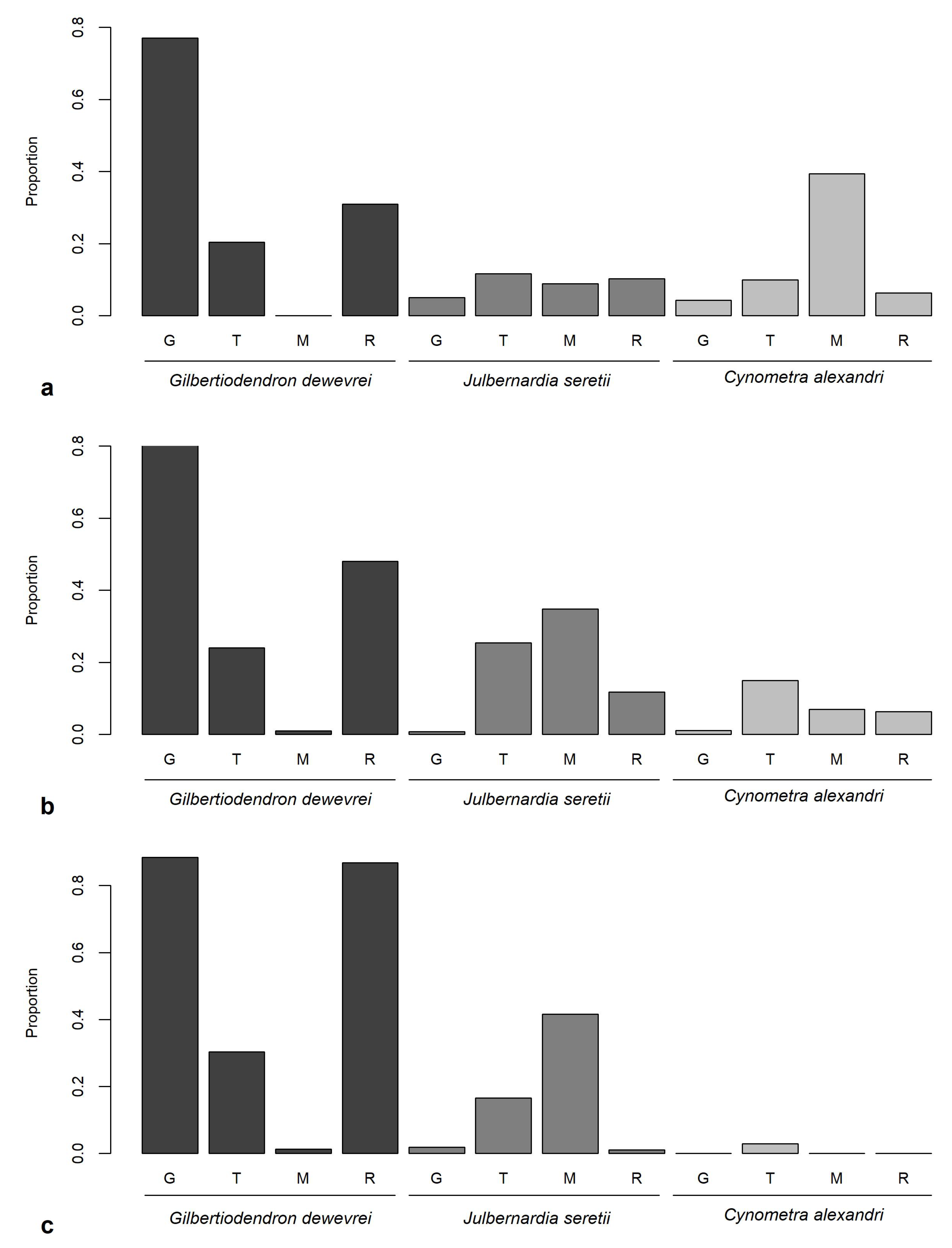 Forests 12 00738 g005