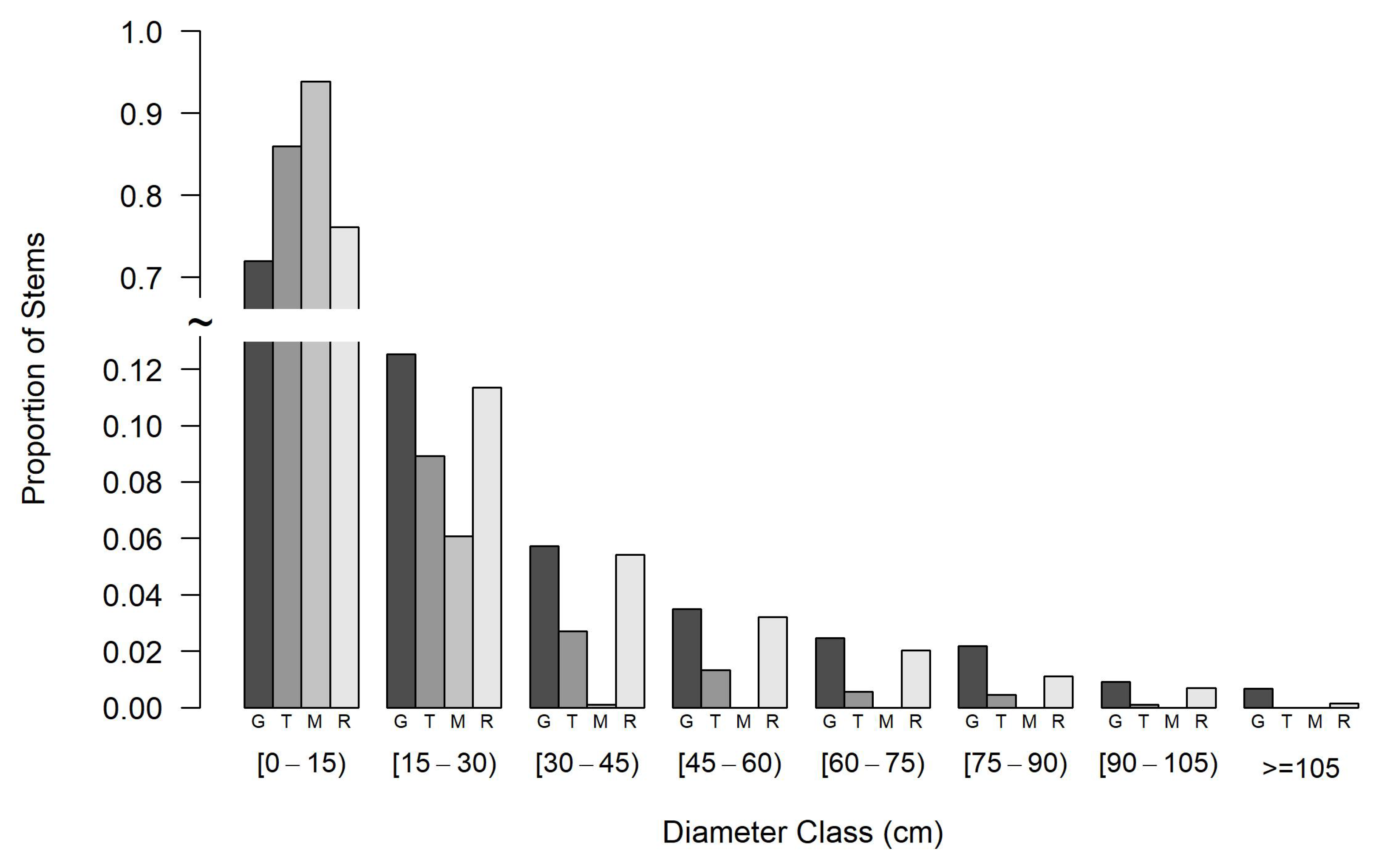 Forests 12 00738 g006