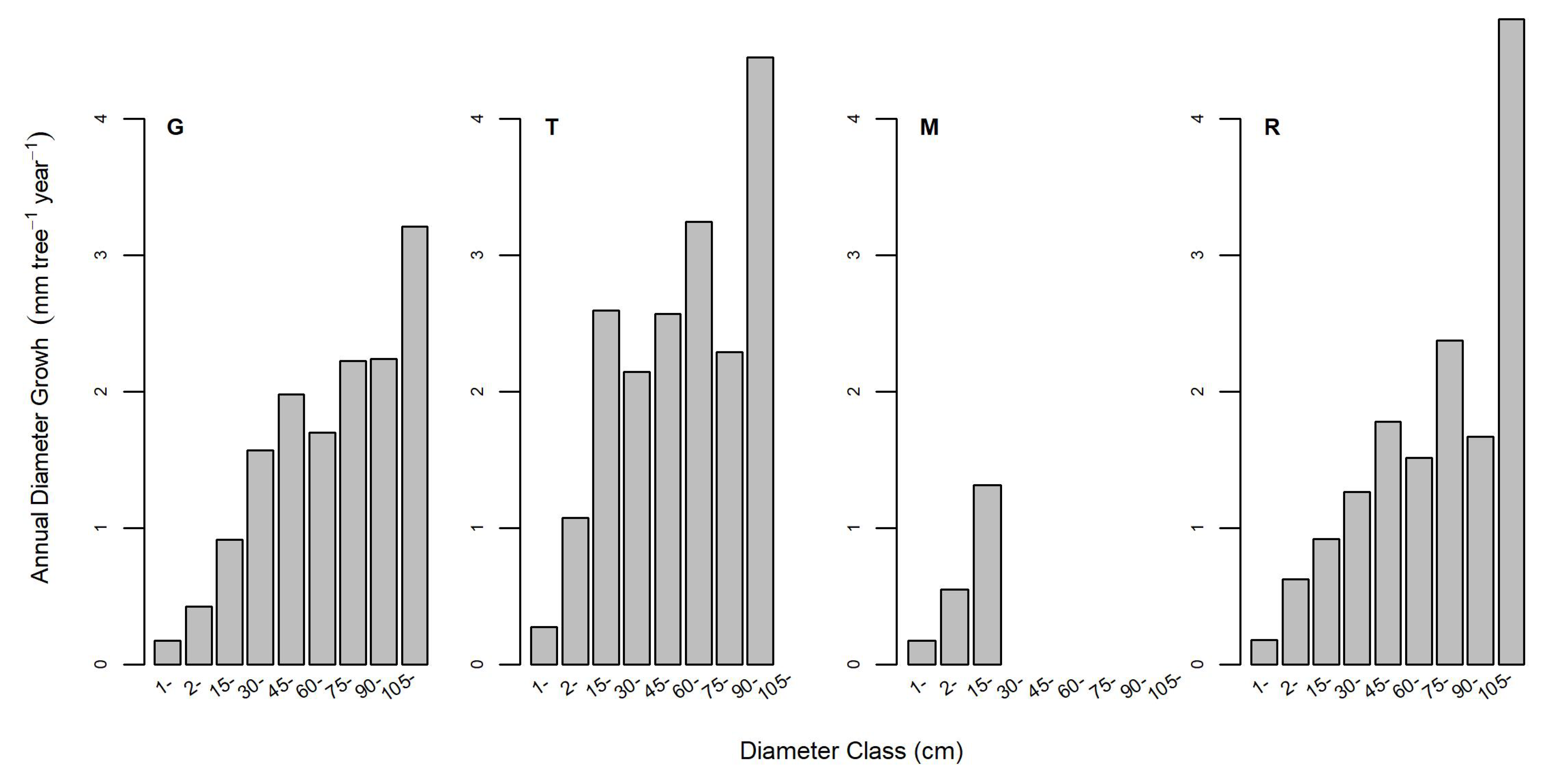 Forests 12 00738 g007
