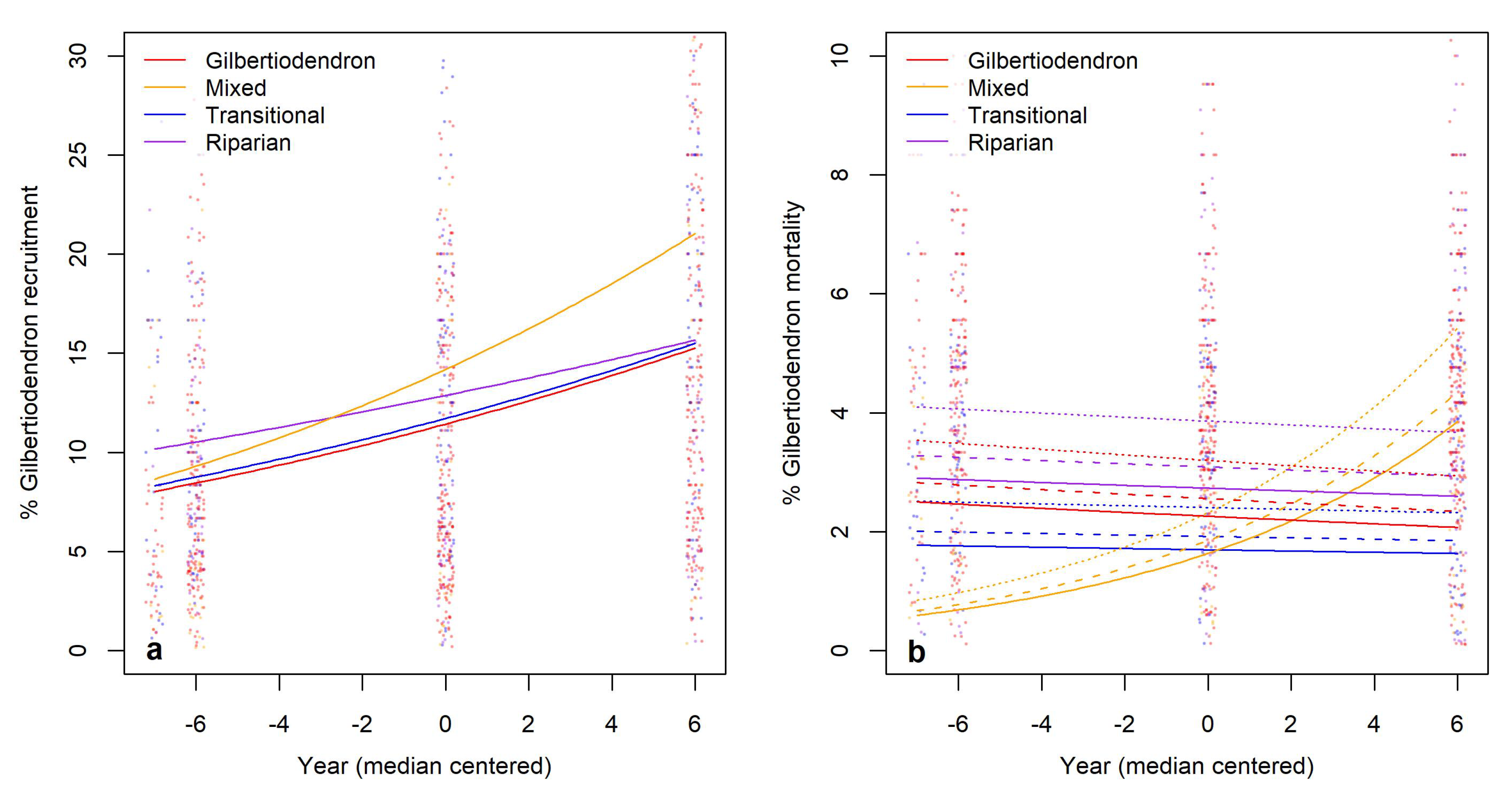 Forests 12 00738 g008