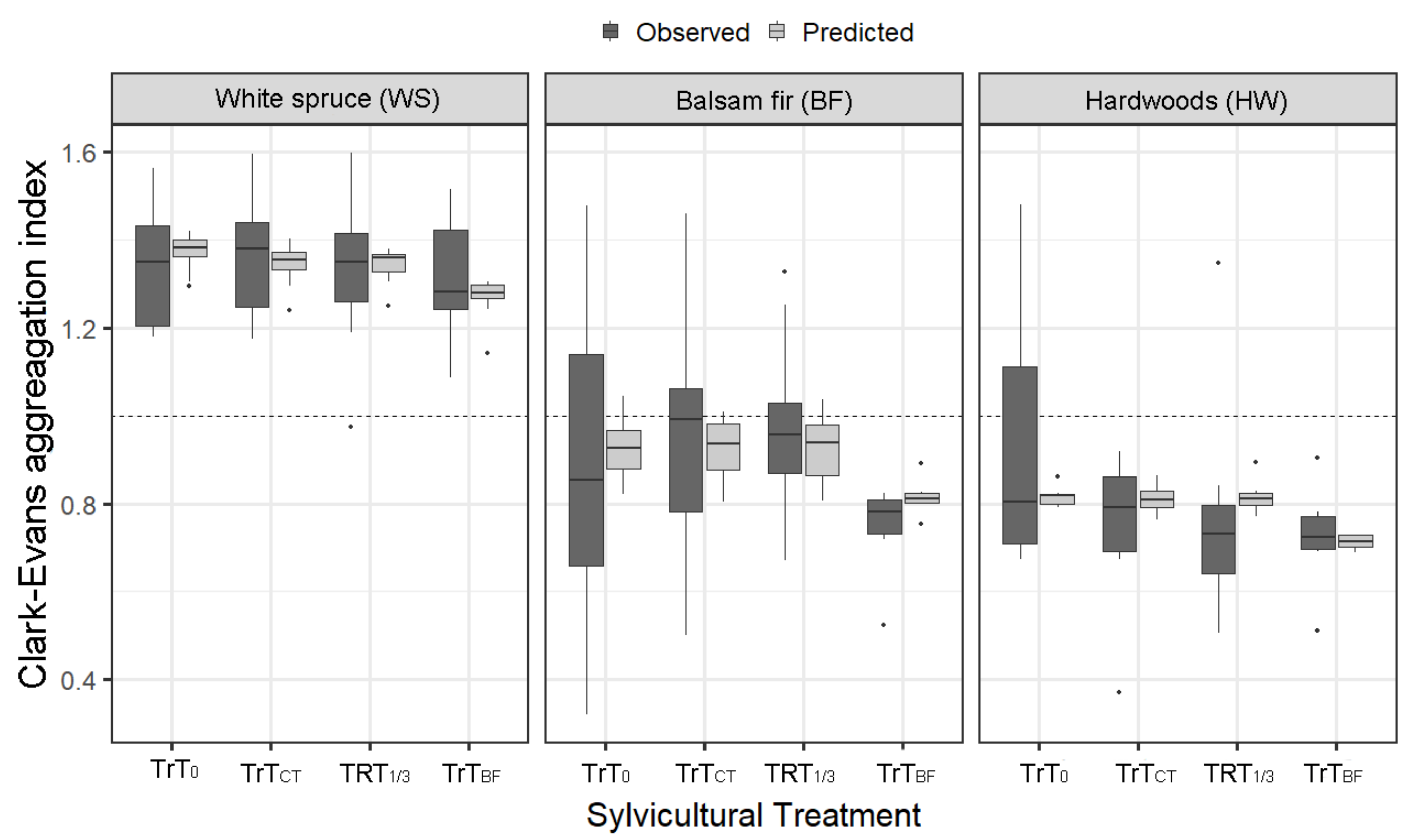 Forests 12 00740 g003 Forests 12 00740 g003