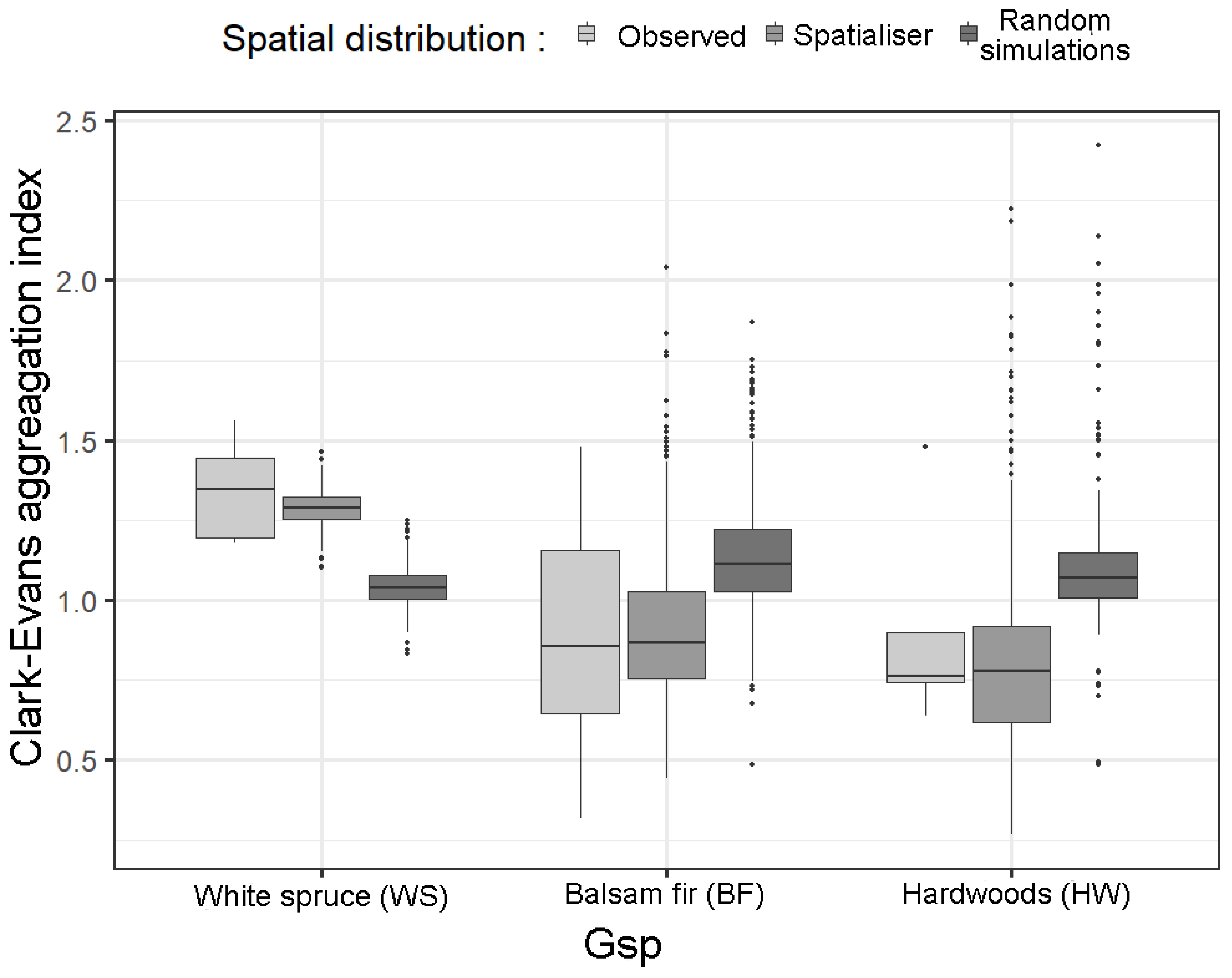 Forests 12 00740 g004 Forests 12 00740 g004