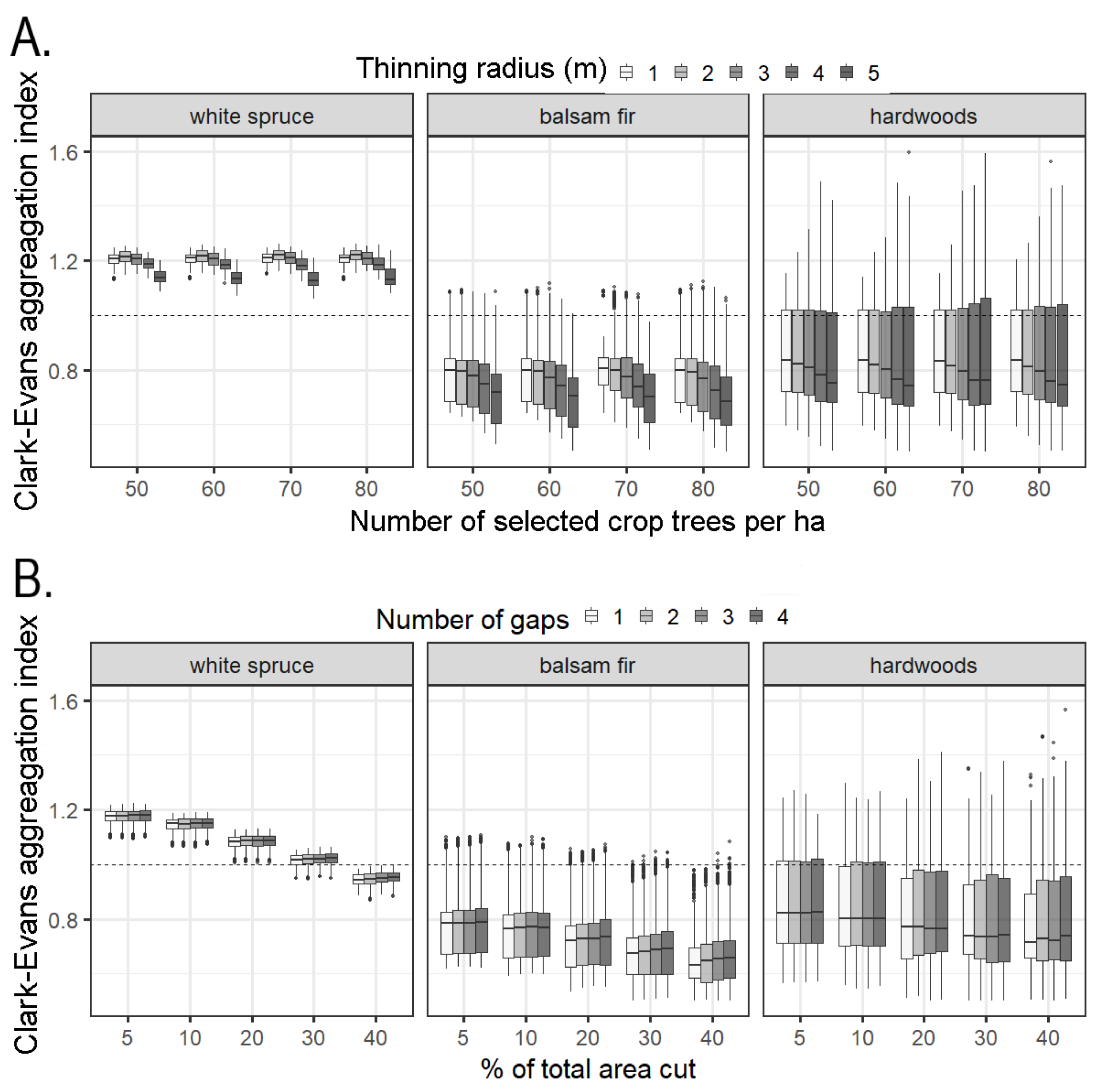 Forests 12 00740 g006 Forests 12 00740 g006