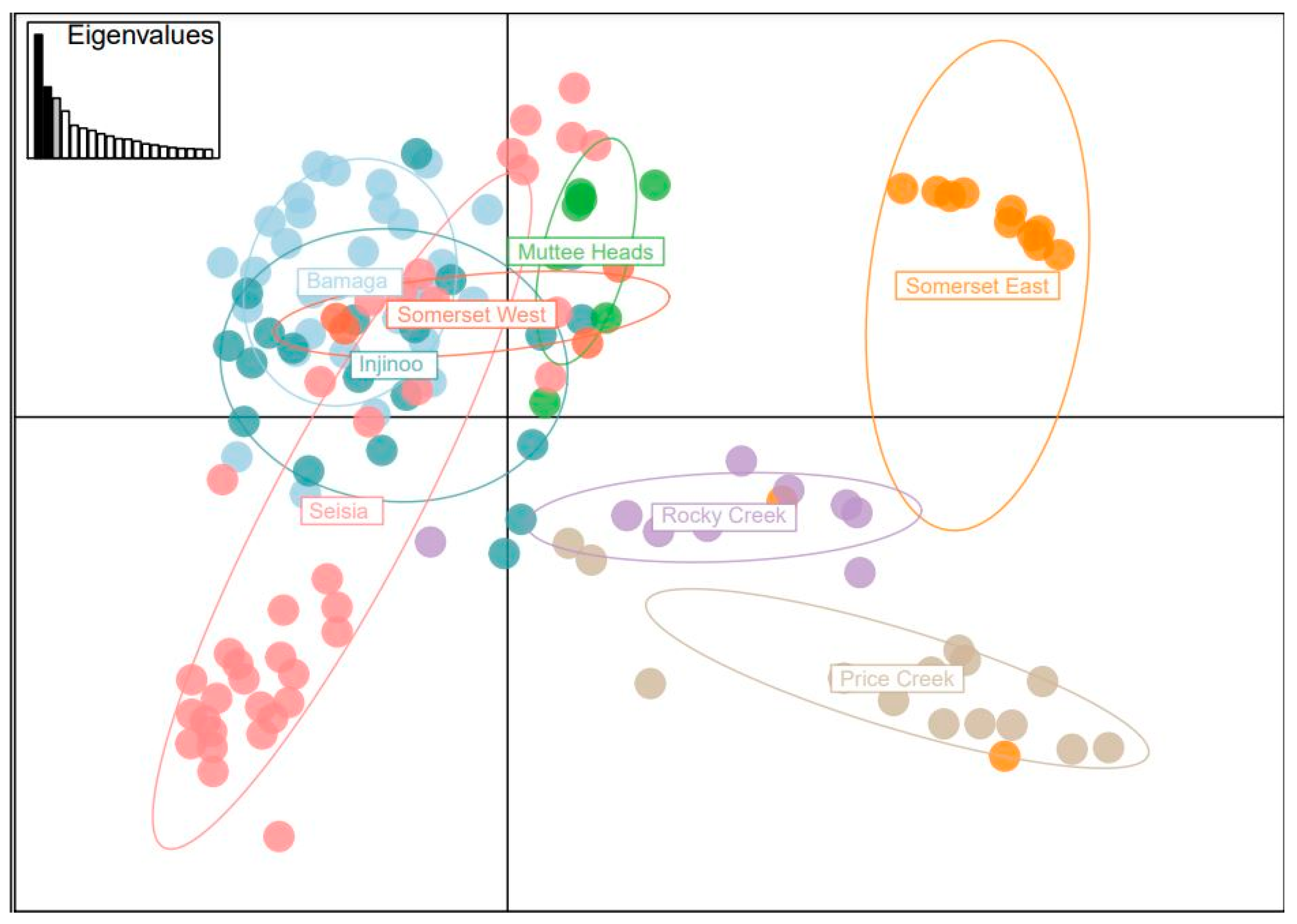 Forests 12 00741 g003
