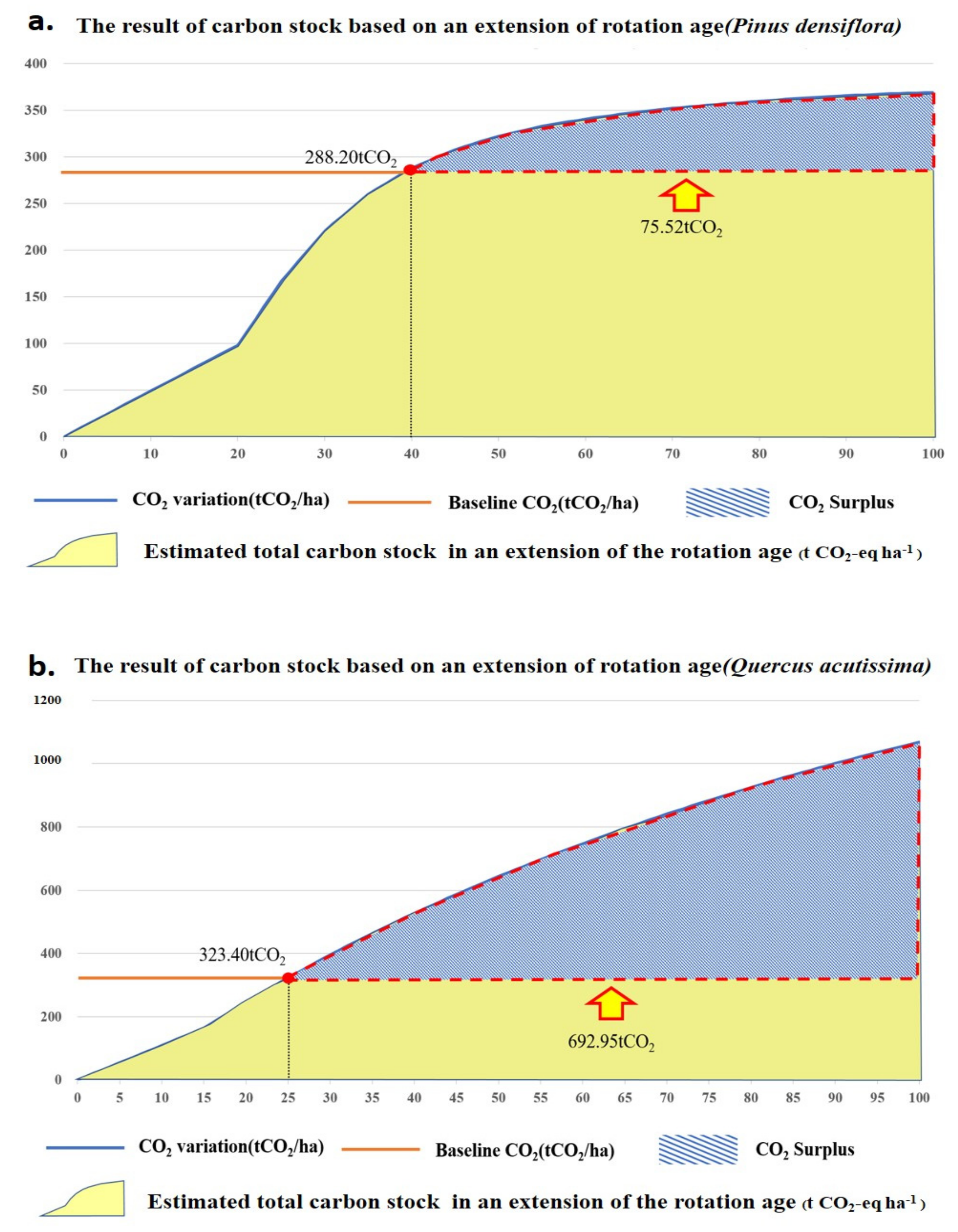 Forests 12 00742 g003