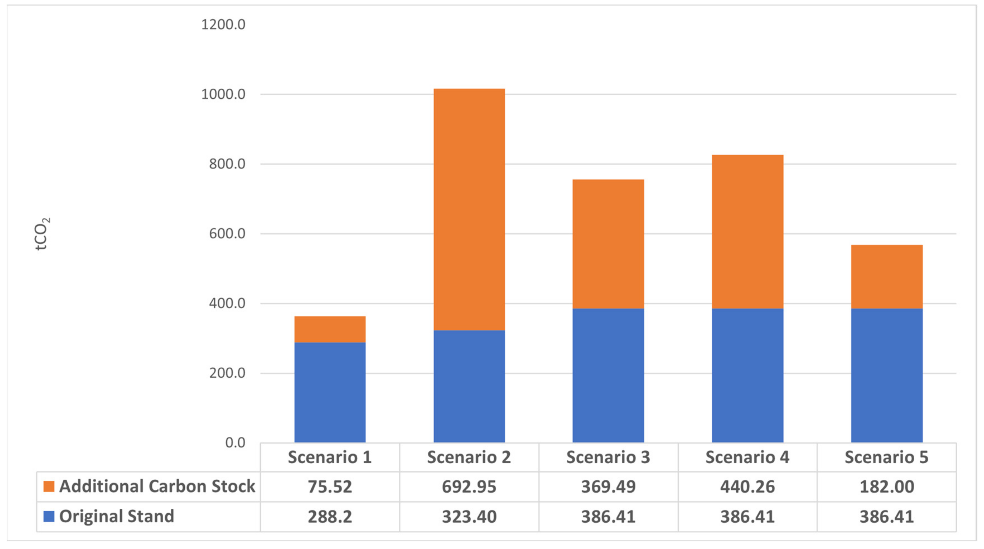 Forests 12 00742 g004