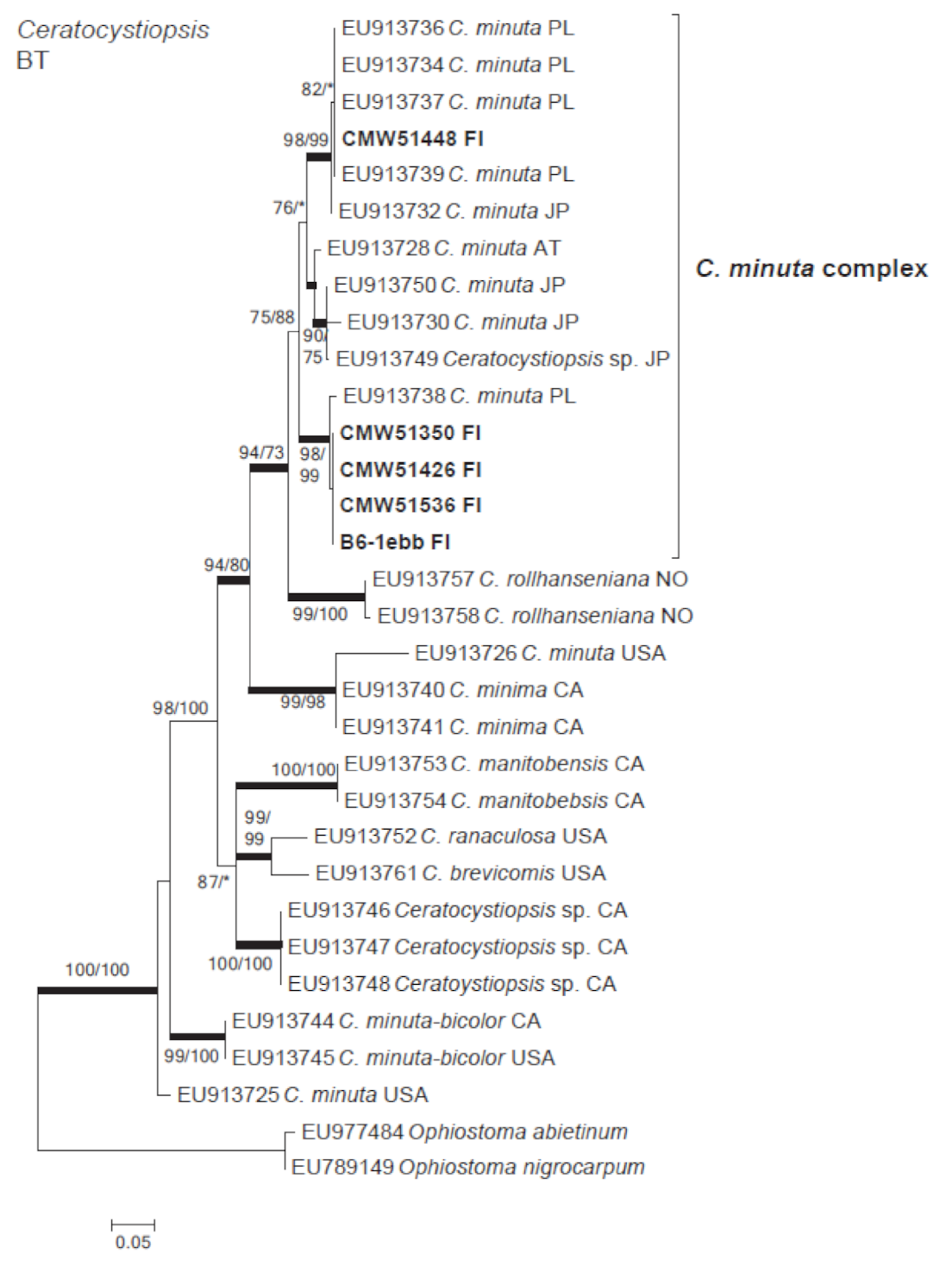 Forests 12 00743 g004