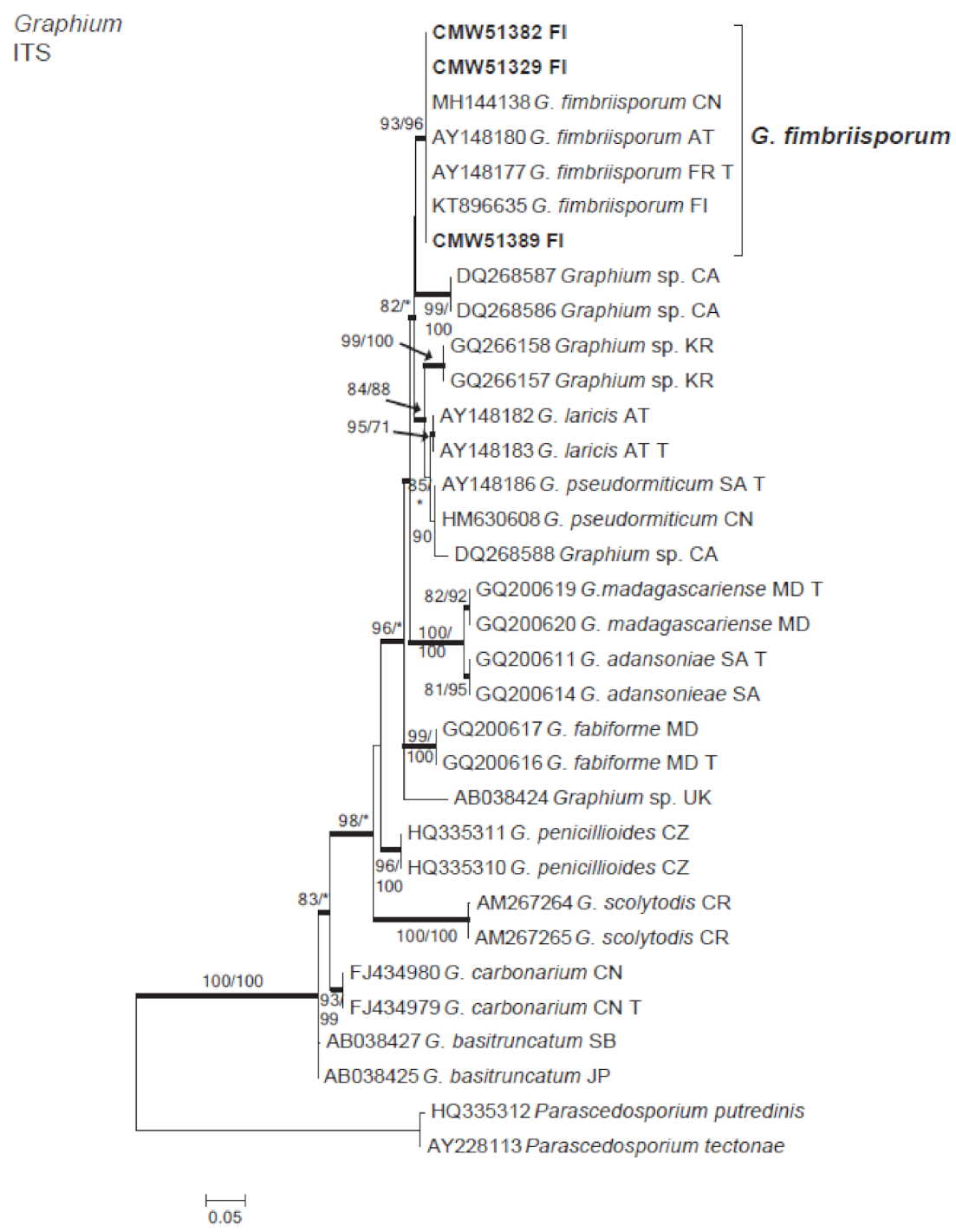Forests 12 00743 g006
