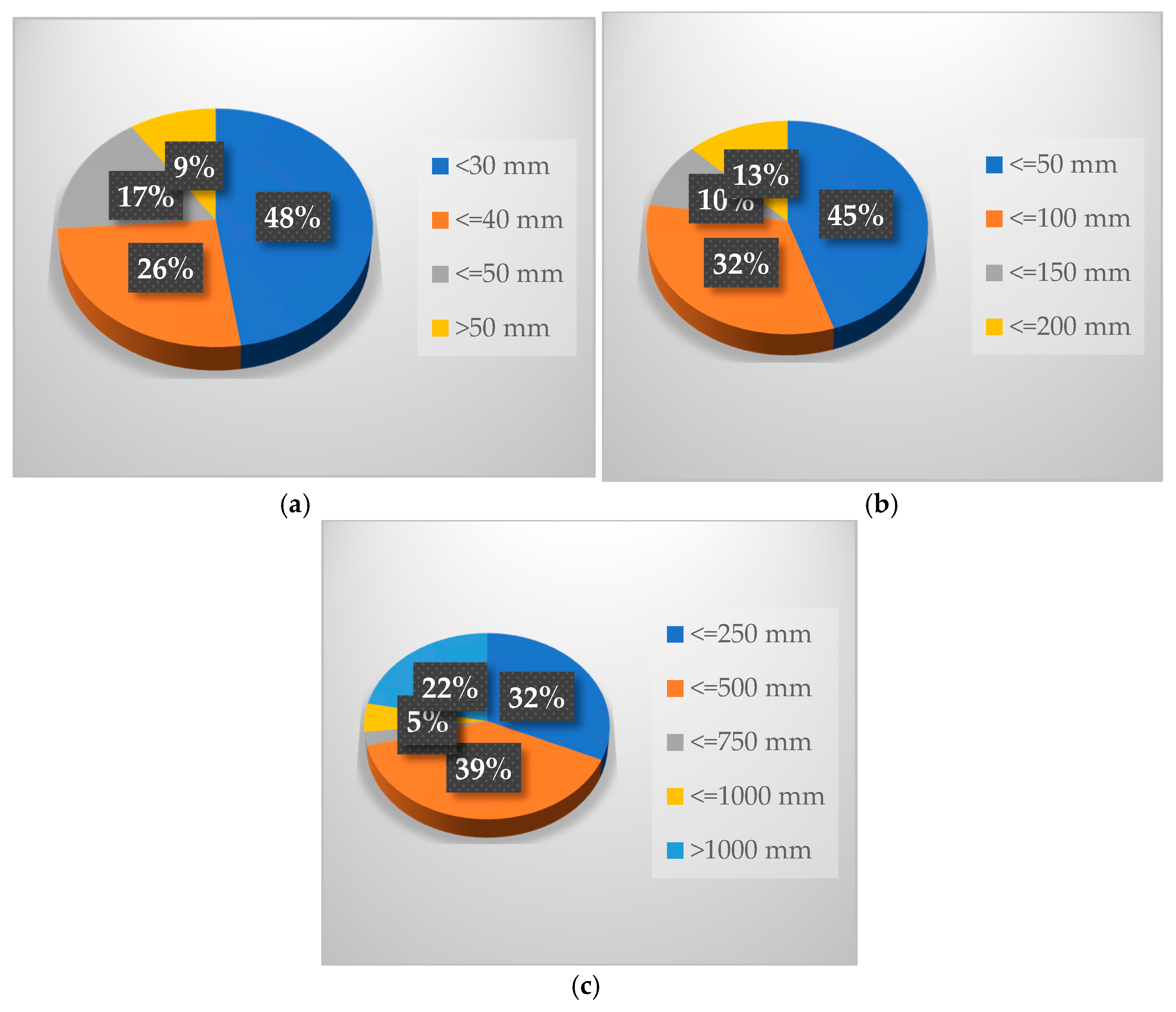 Forests 12 00745 g012