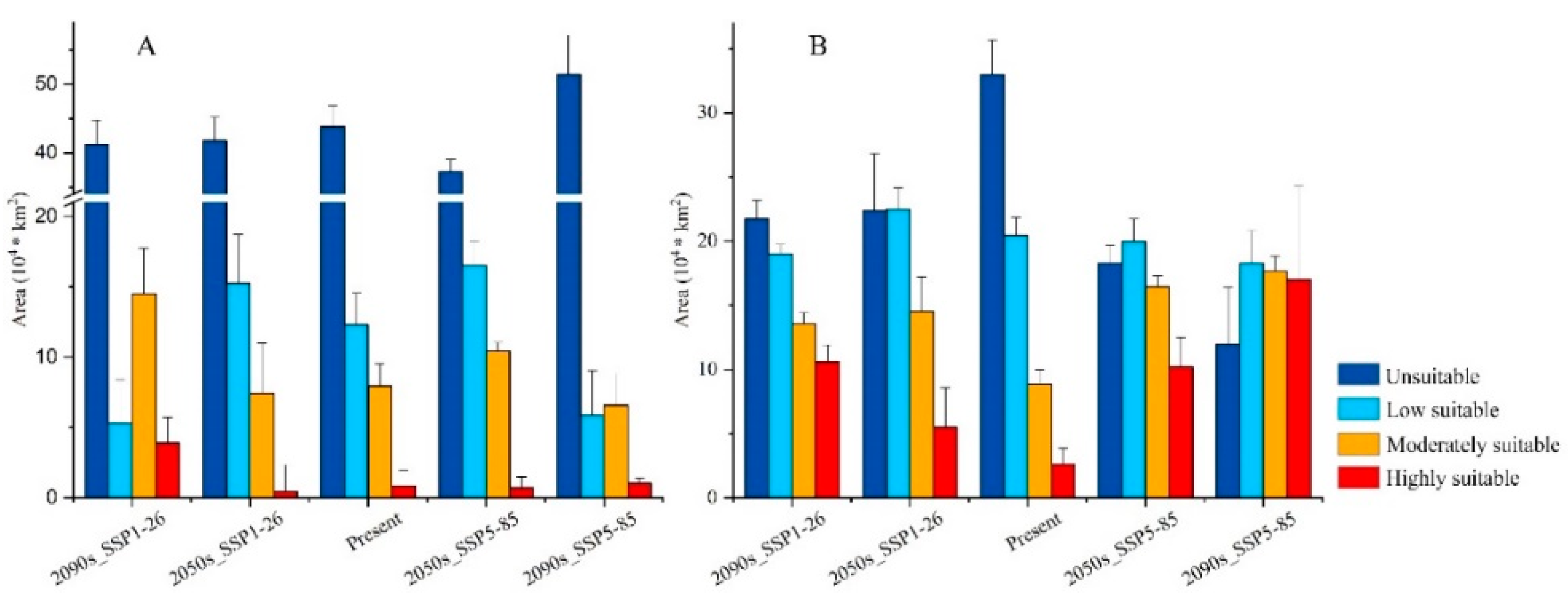 Forests 12 00747 g004