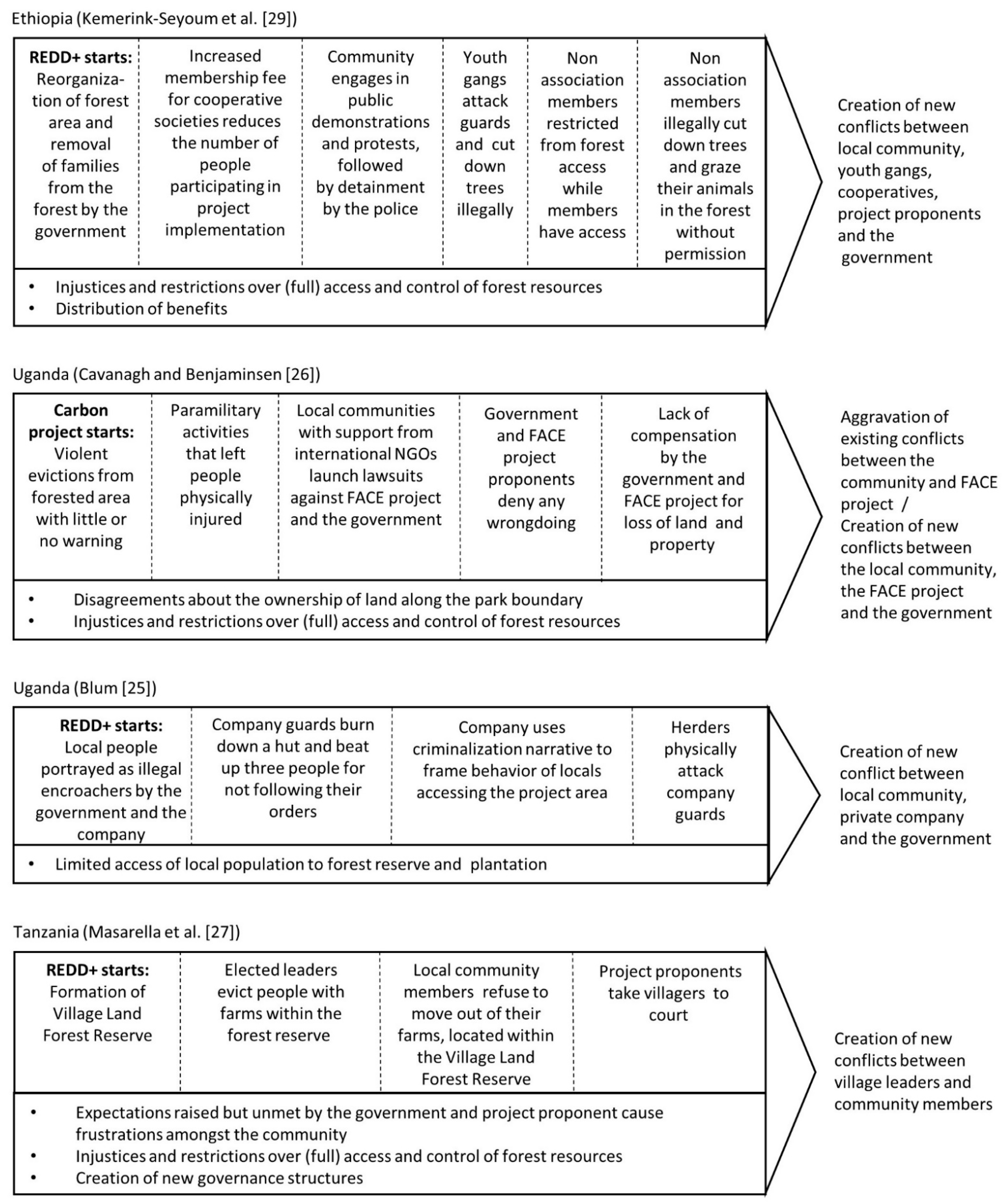 Forests 12 00748 g005a Forests 12 00748 g005a