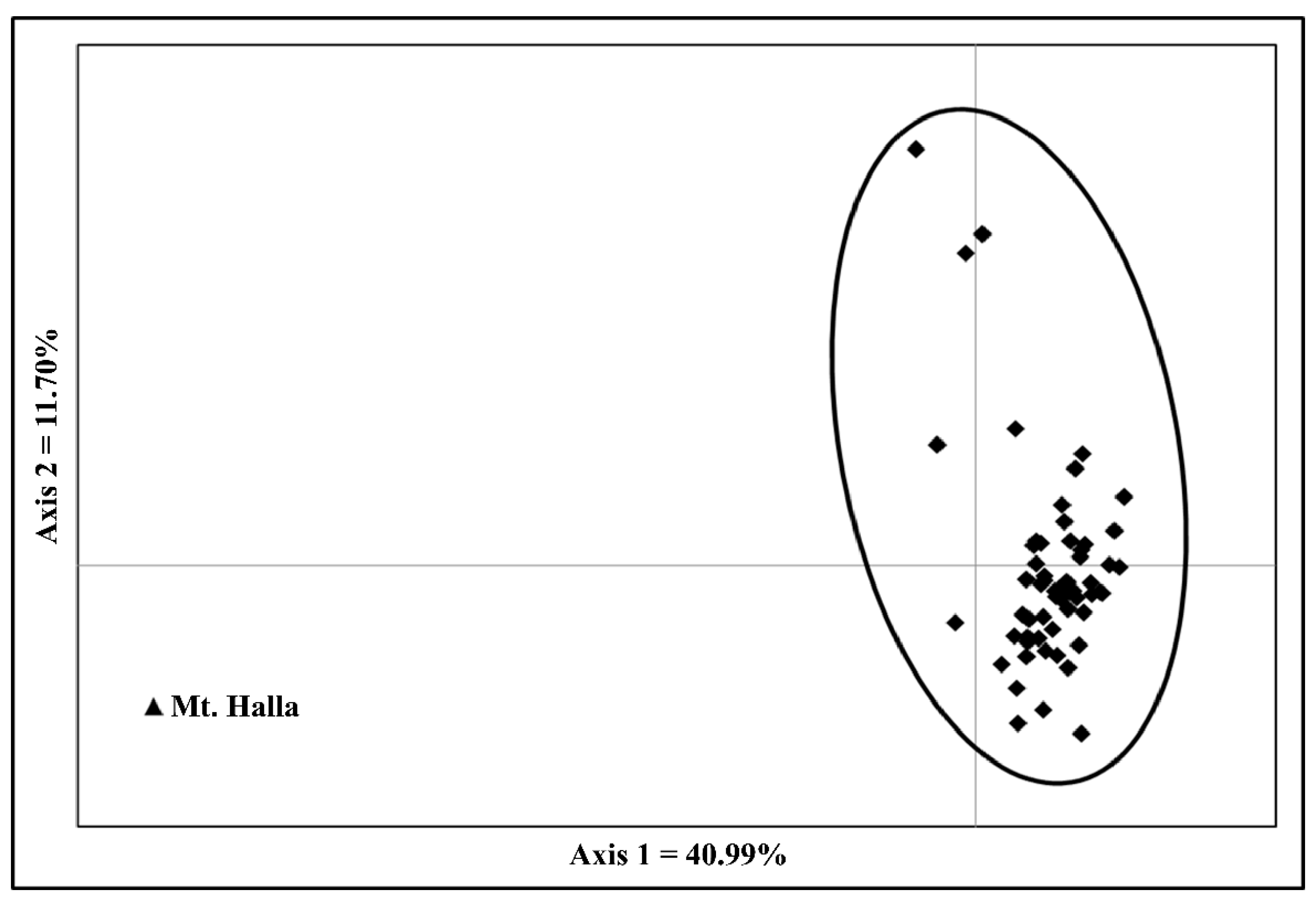 Forests 12 00750 g002