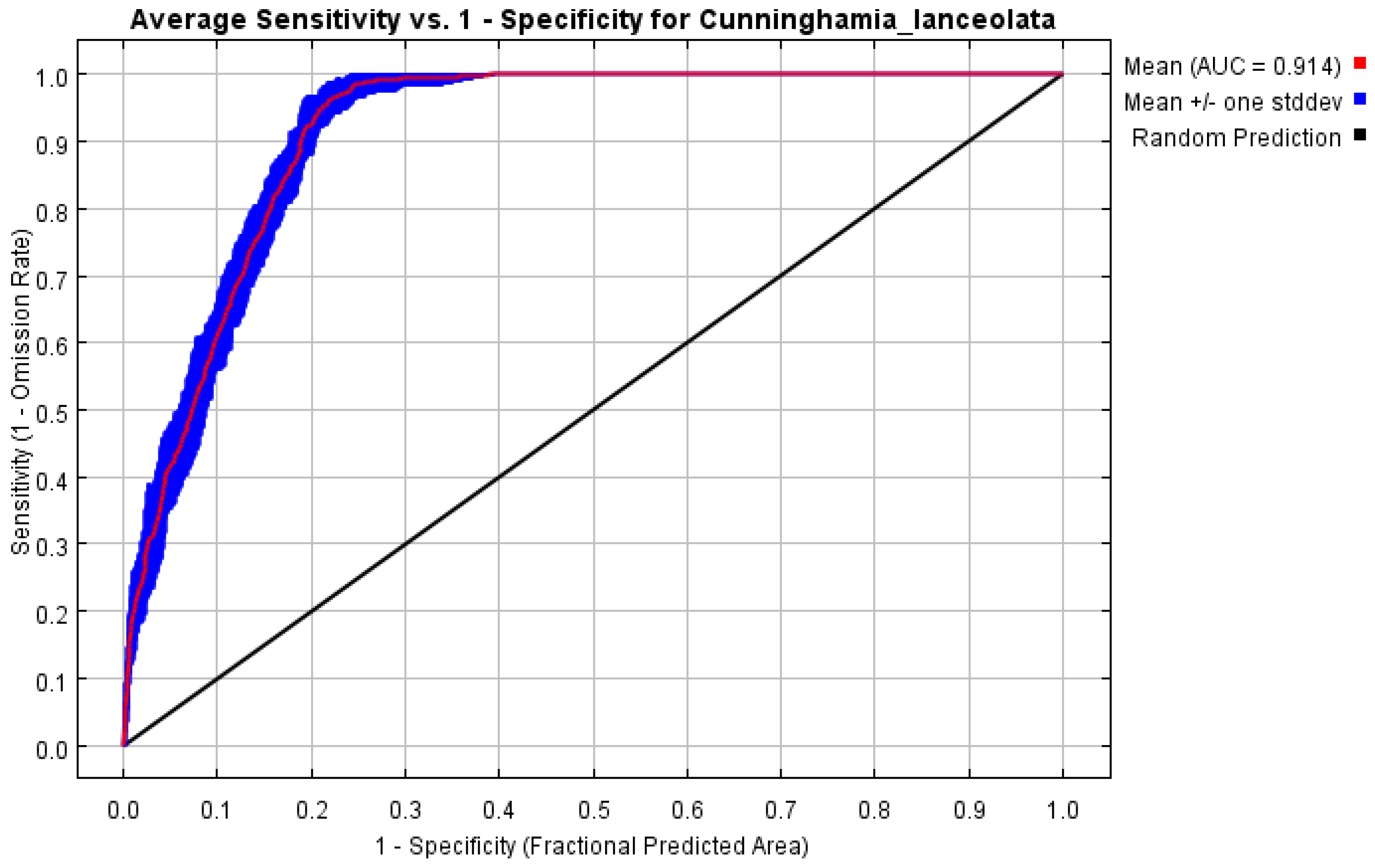 Forests 12 00752 g002